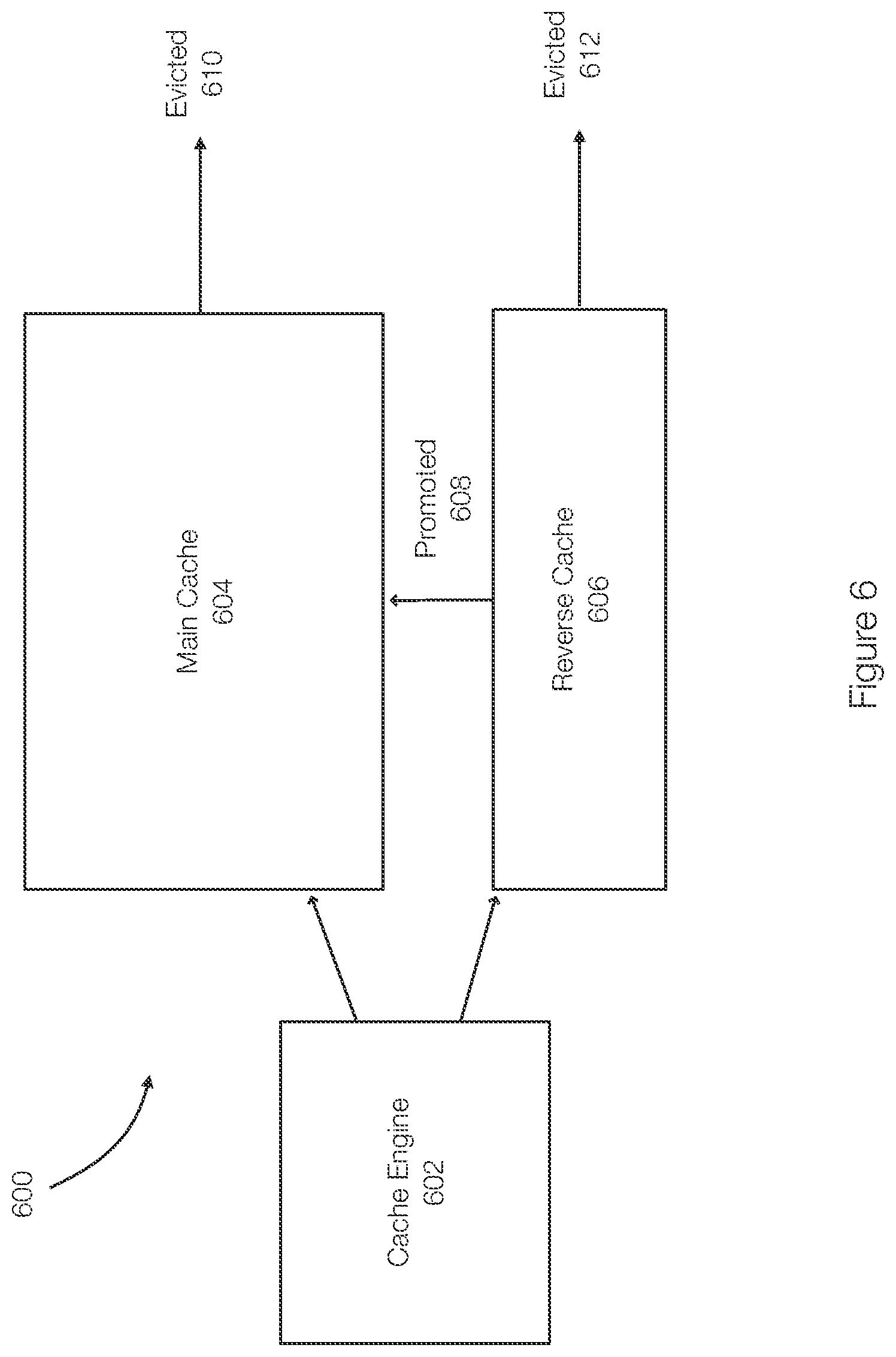 Patent US12105639 Figure 9 – Methods for cache insertion and cache eviction in a cache system that includes a reverse cache and a main cache