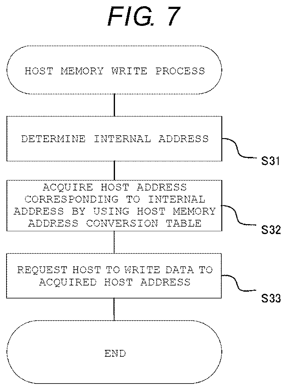 Patent US12105641 Figure 5 – Electronic device