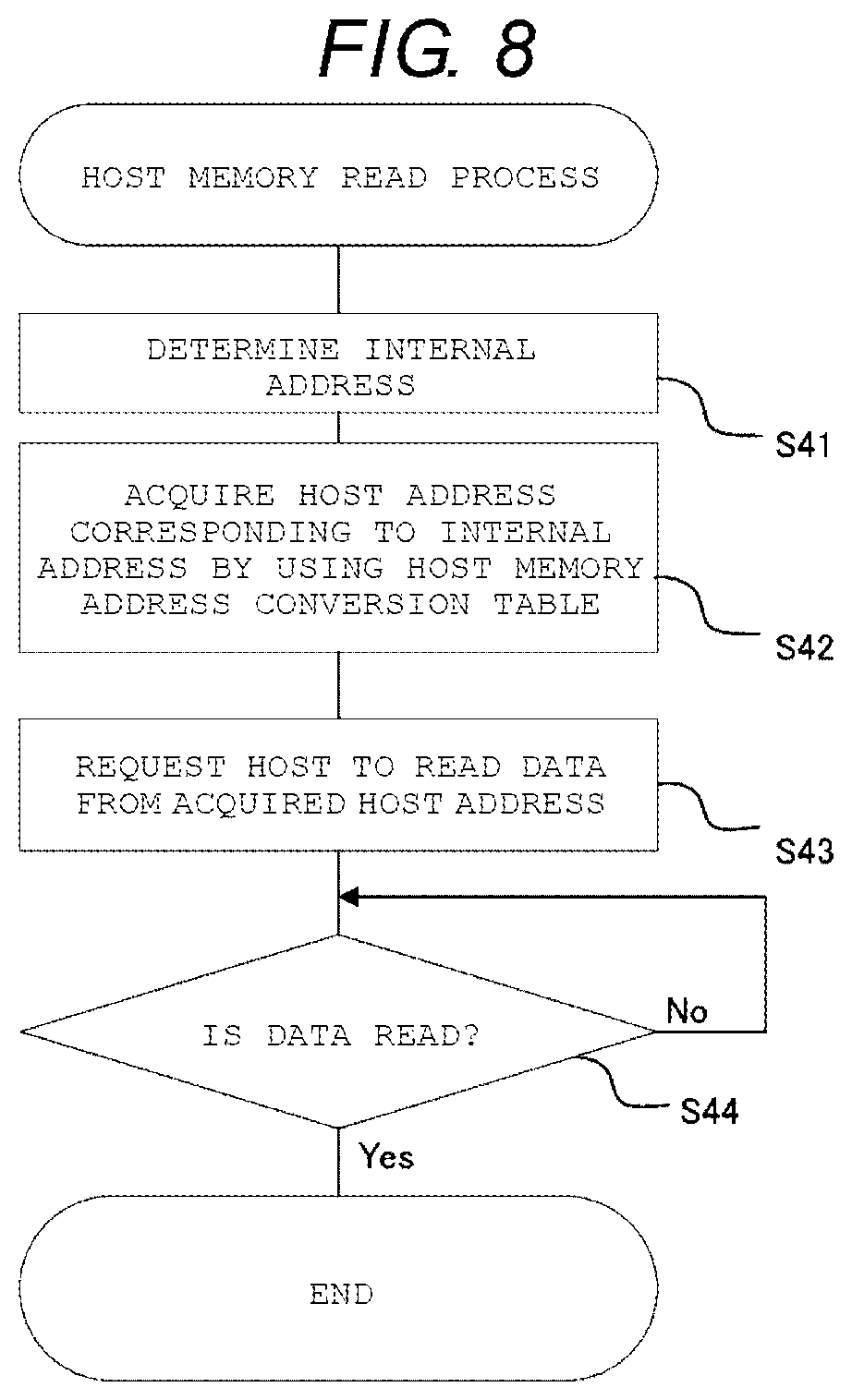 Patent US12105641 Figure 6 – Electronic device