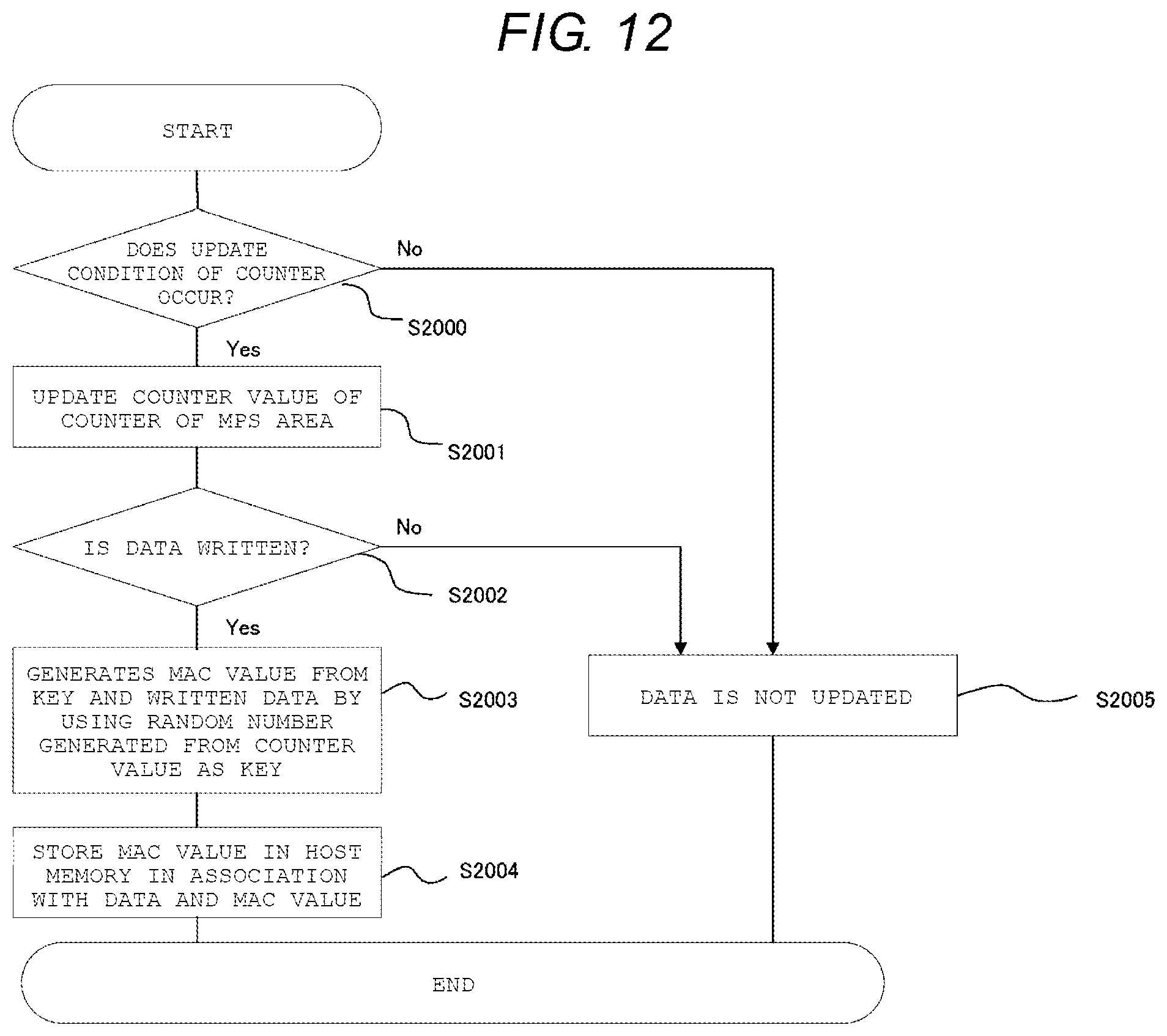 Patent US12105641 Figure 10 – Electronic device