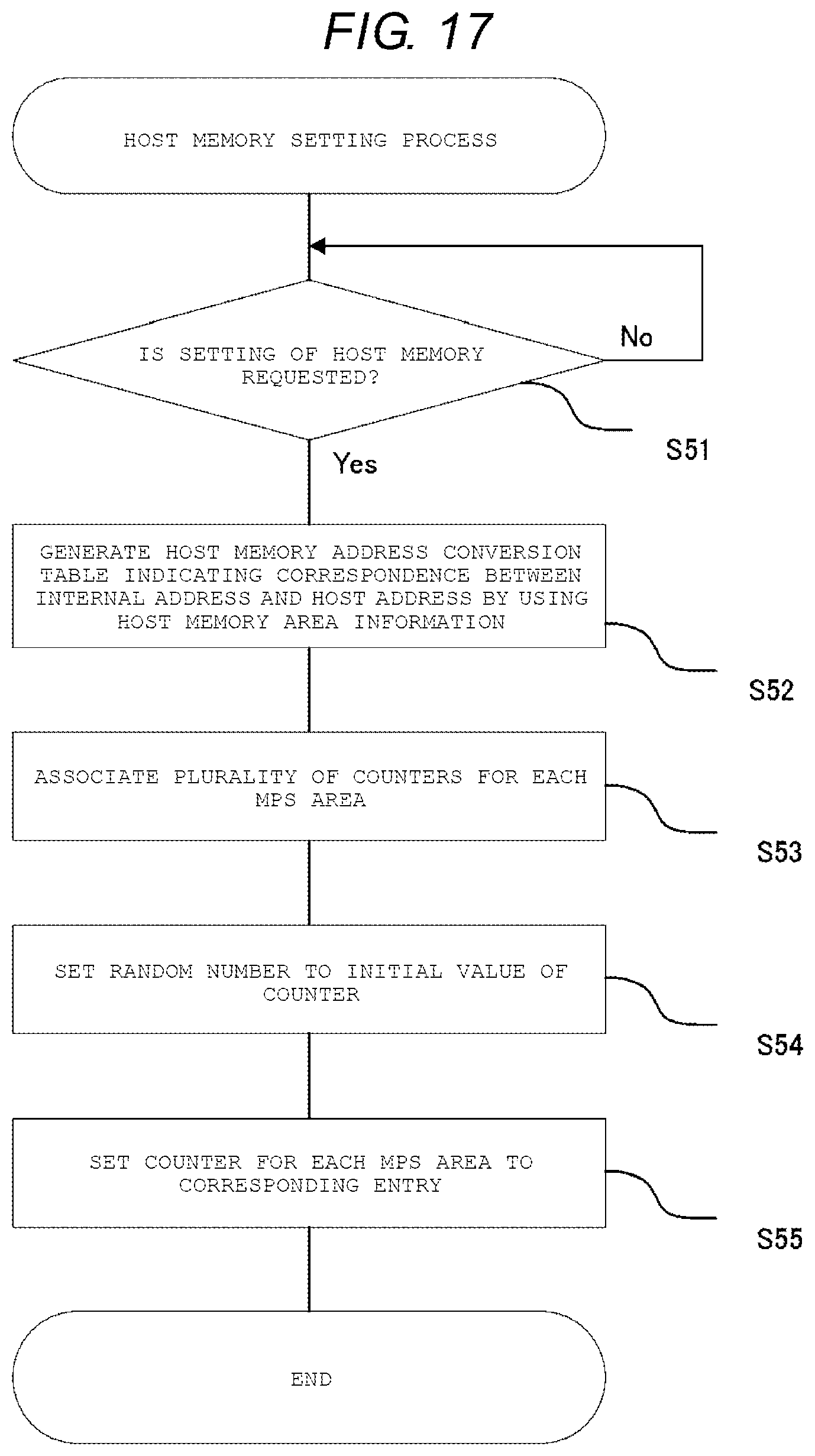 Patent US12105641 Figure 15 – Electronic device