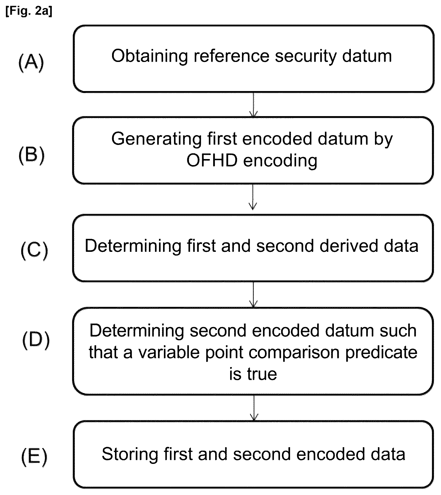 Patent US12105642 Figure 2 – Methods for enrolling data in order to verify the authenticity of a security datum or for verifying the authenticity of a security datum