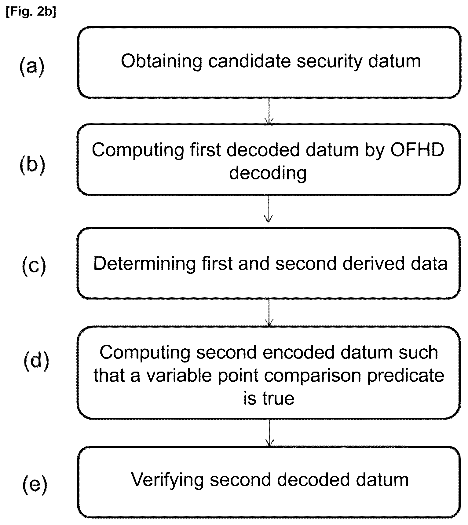 Patent US12105642 Figure 3 – Methods for enrolling data in order to verify the authenticity of a security datum or for verifying the authenticity of a security datum