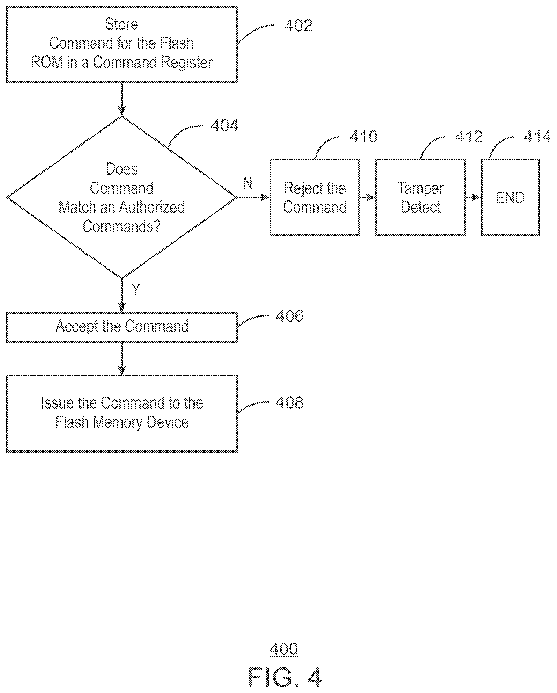 Patent US12105643 Figure 5 – Securing a memory device