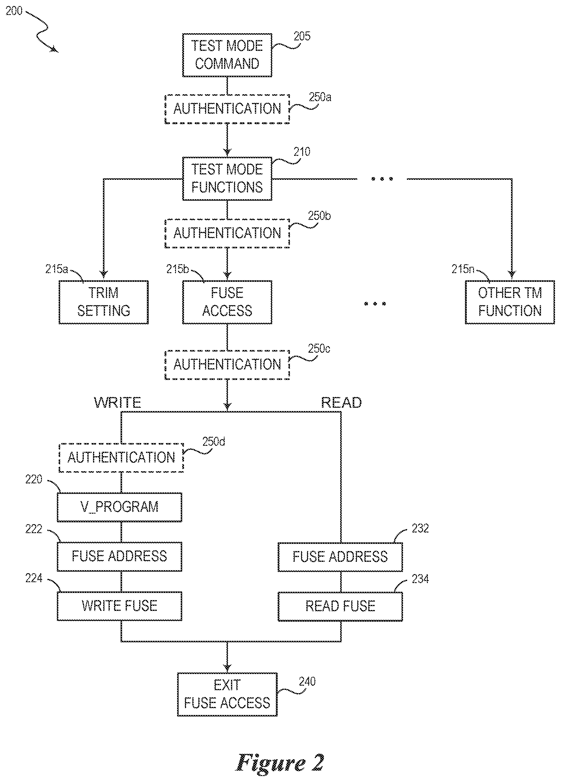 Patent US12105644 Figure 2 – Semiconductor device with secure access key and associated methods and systems