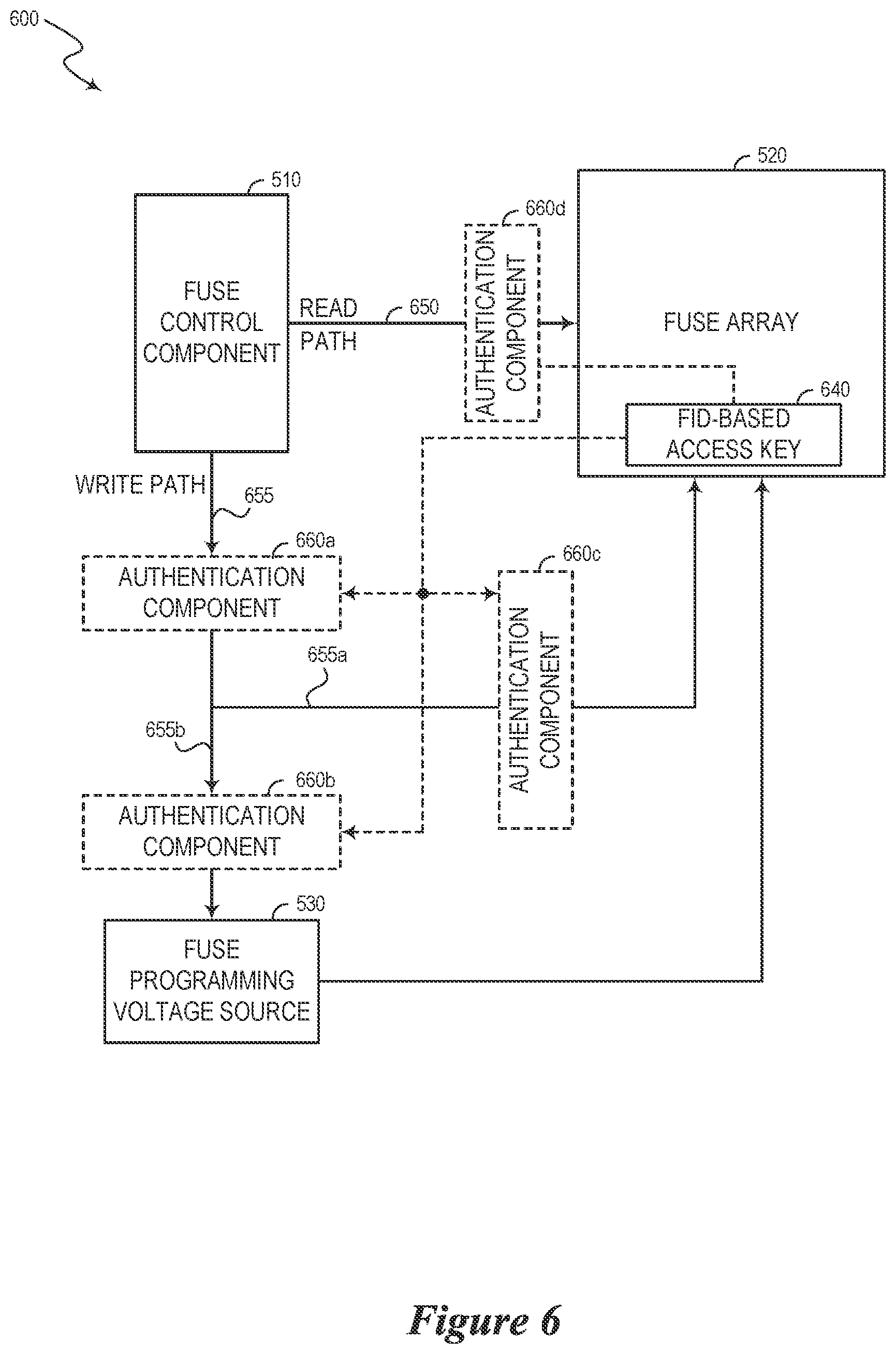 Patent US12105644 Figure 6 – Semiconductor device with secure access key and associated methods and systems