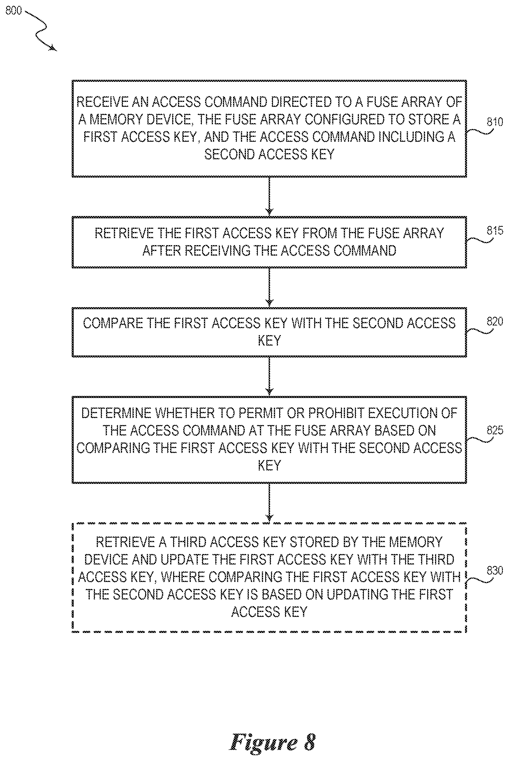 Patent US12105644 Figure 8 – Semiconductor device with secure access key and associated methods and systems