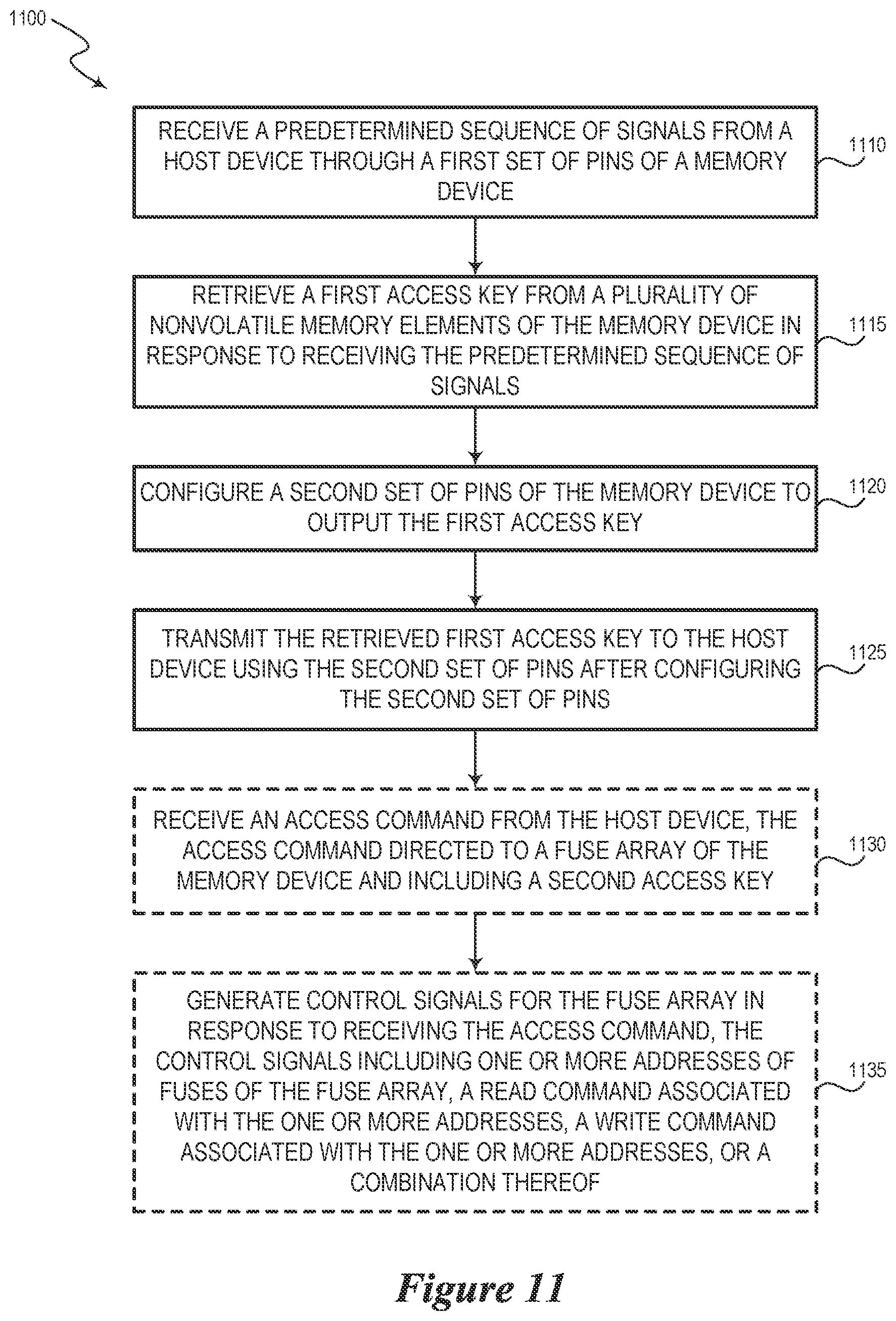 Patent US12105644 Figure 11 – Semiconductor device with secure access key and associated methods and systems