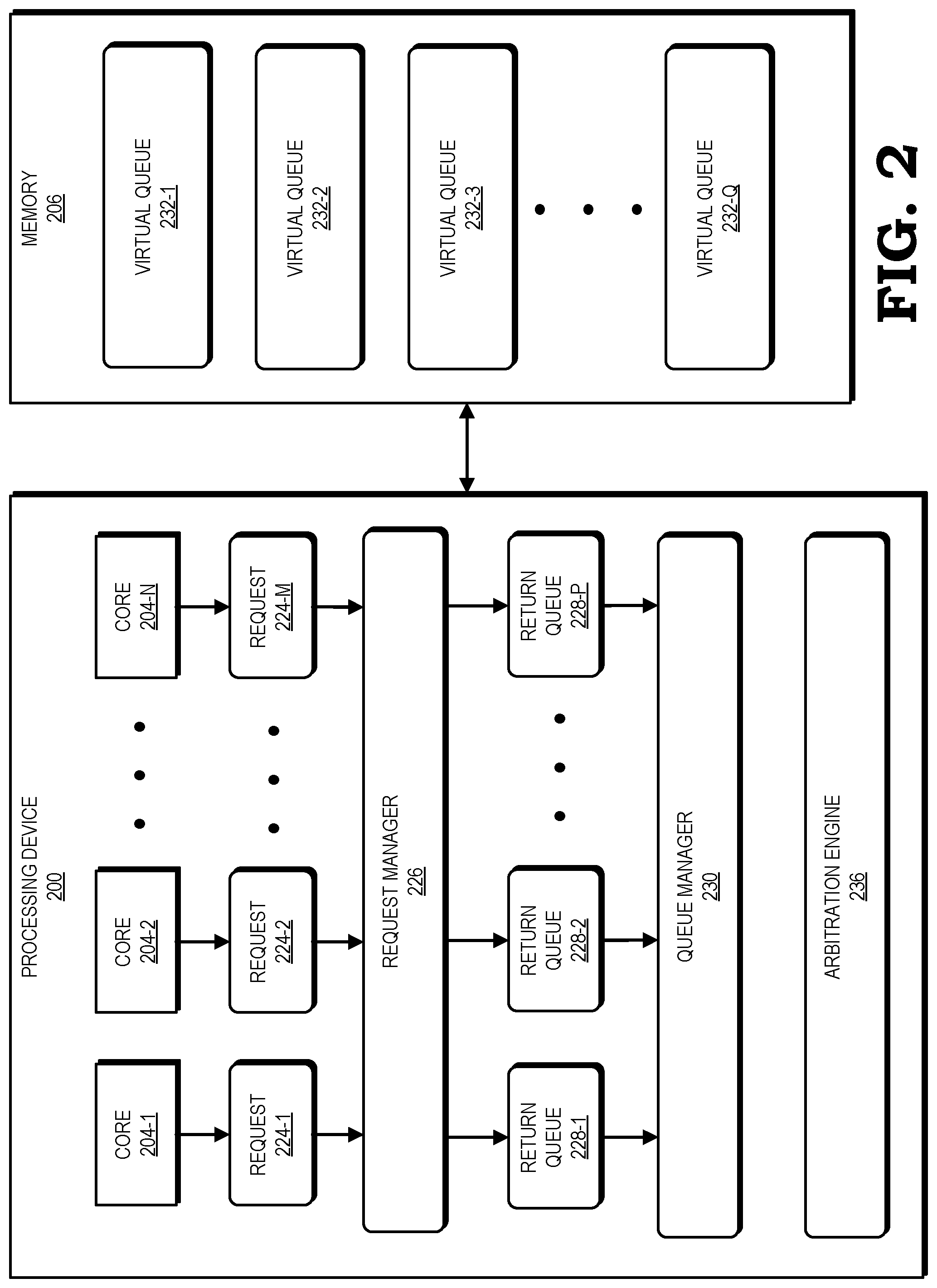Patent US12105646 Figure 2 – Adaptive out of order arbitration for numerous virtual queues