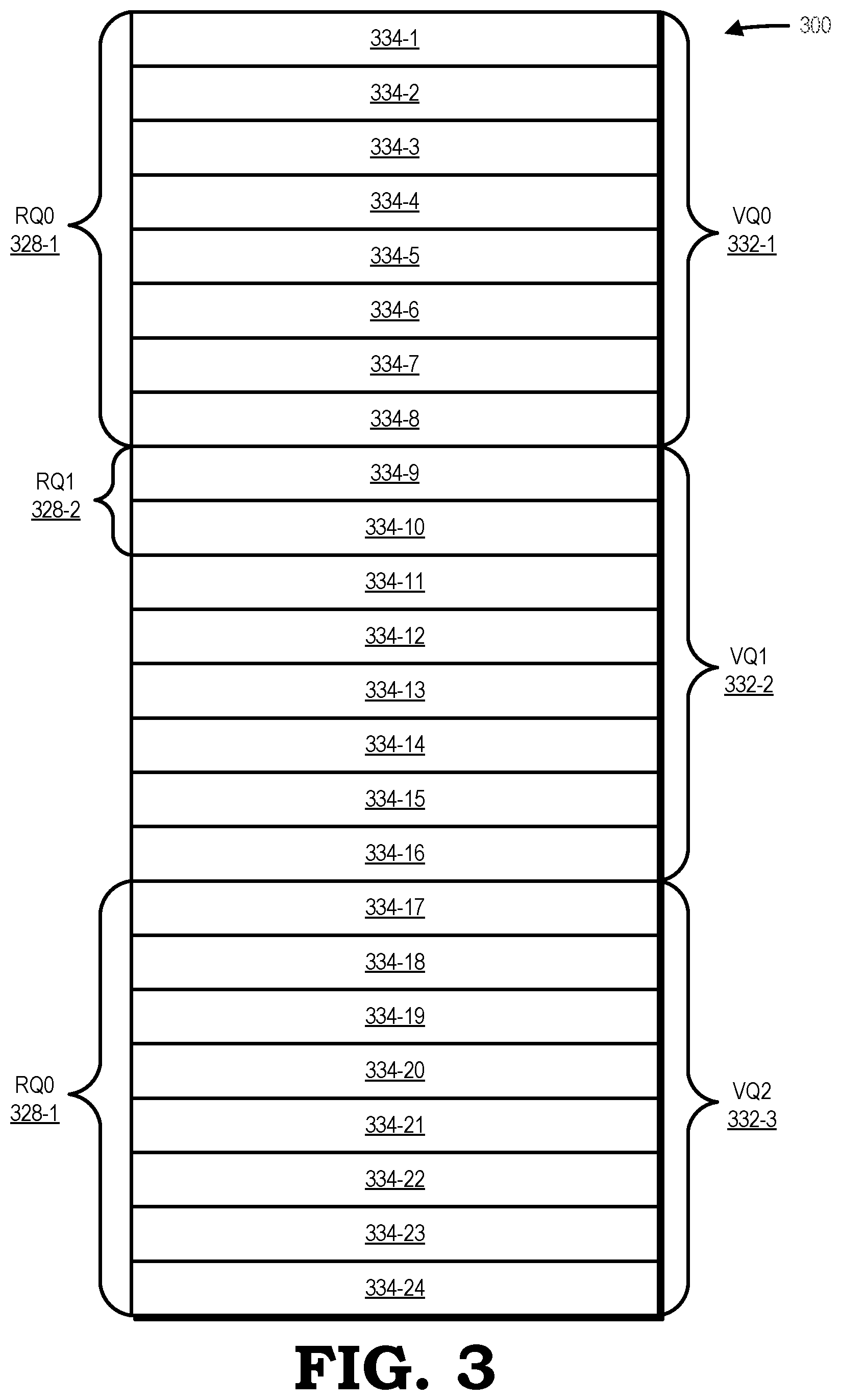 Patent US12105646 Figure 3 – Adaptive out of order arbitration for numerous virtual queues
