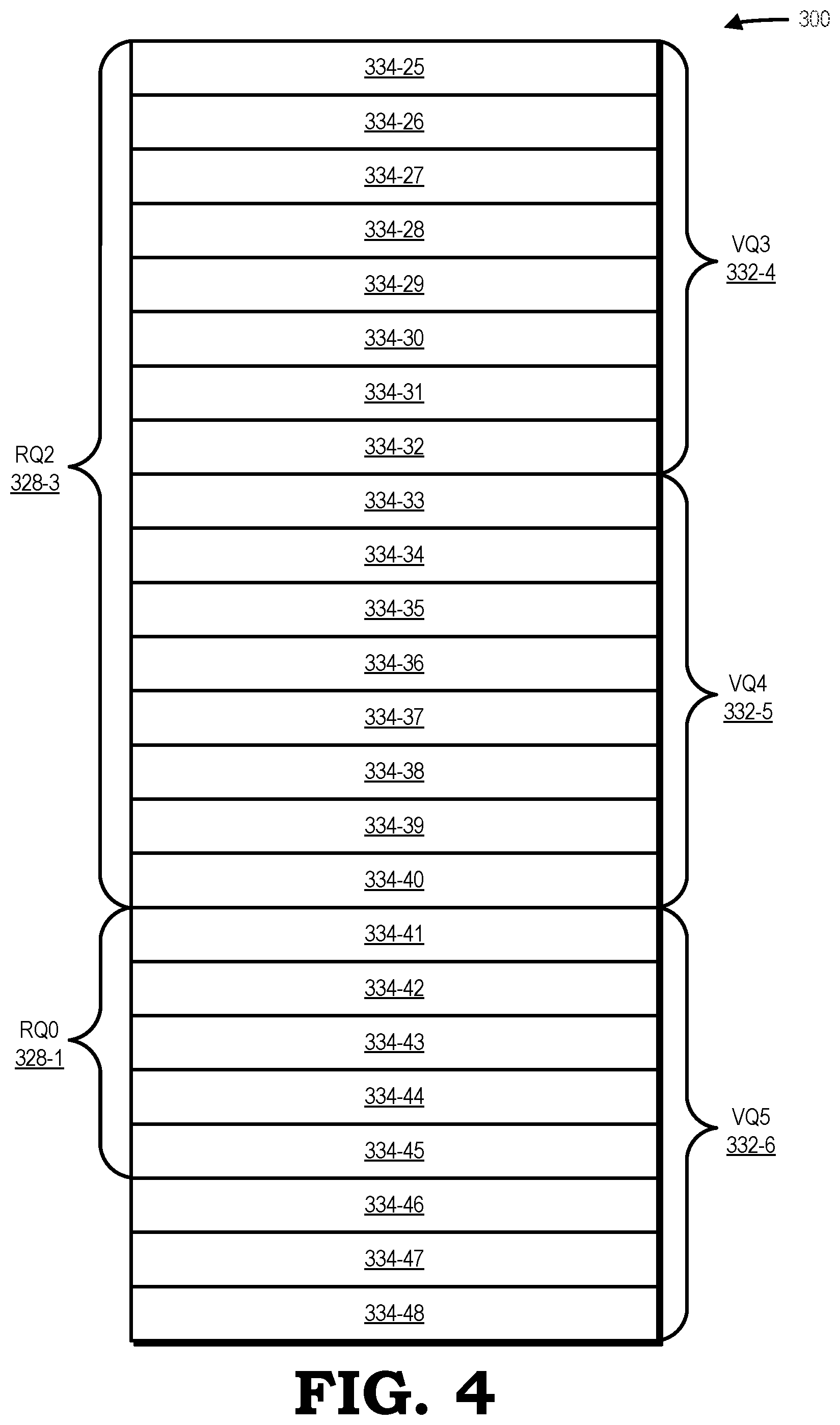 Patent US12105646 Figure 4 – Adaptive out of order arbitration for numerous virtual queues