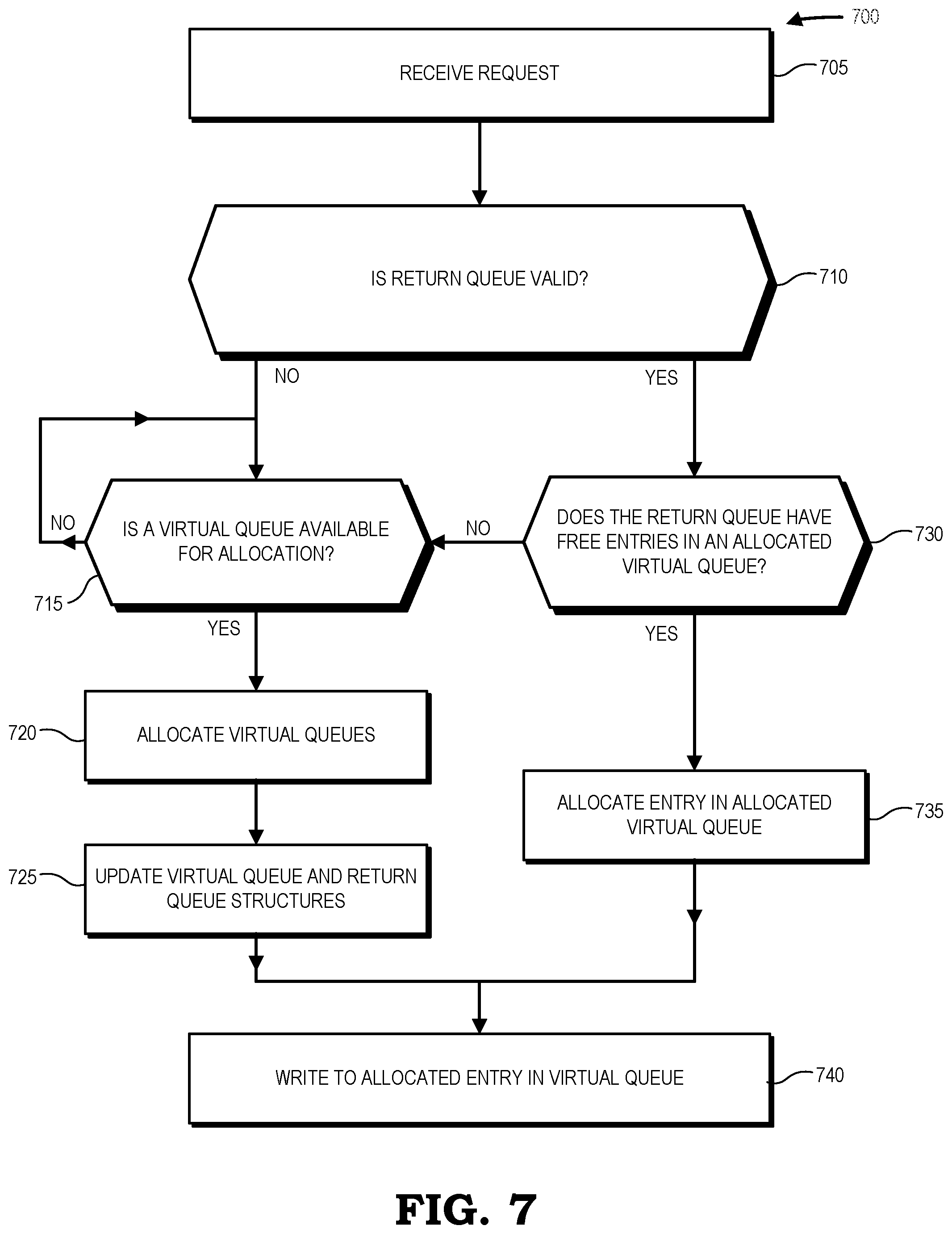 Patent US12105646 Figure 6 – Adaptive out of order arbitration for numerous virtual queues