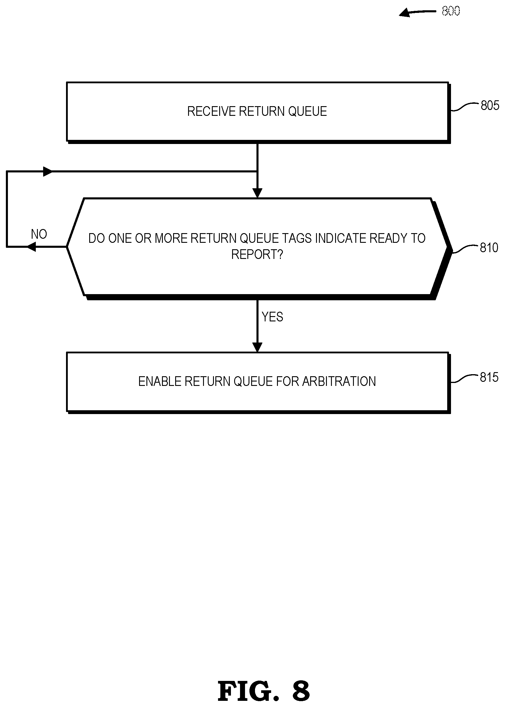 Patent US12105646 Figure 7 – Adaptive out of order arbitration for numerous virtual queues
