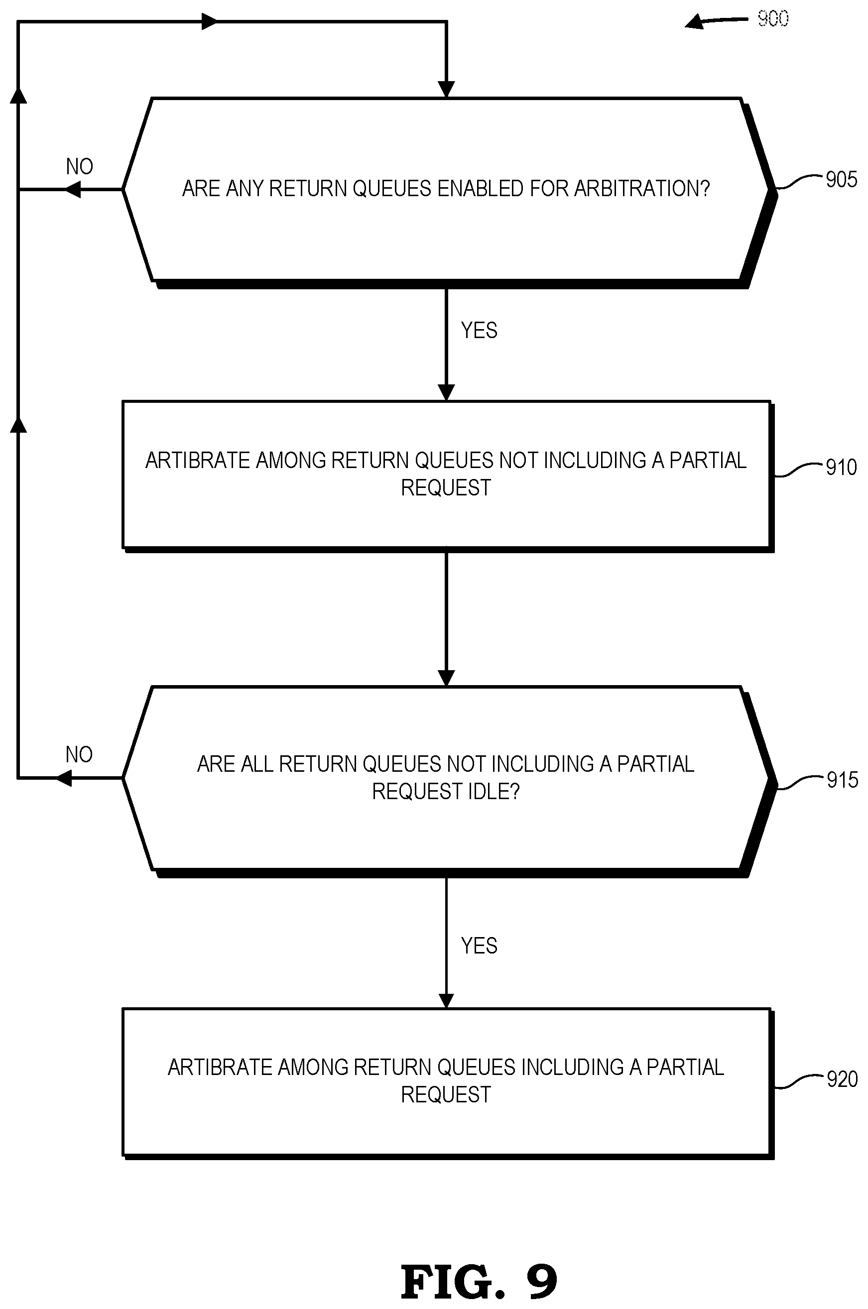 Patent US12105646 Figure 8 – Adaptive out of order arbitration for numerous virtual queues