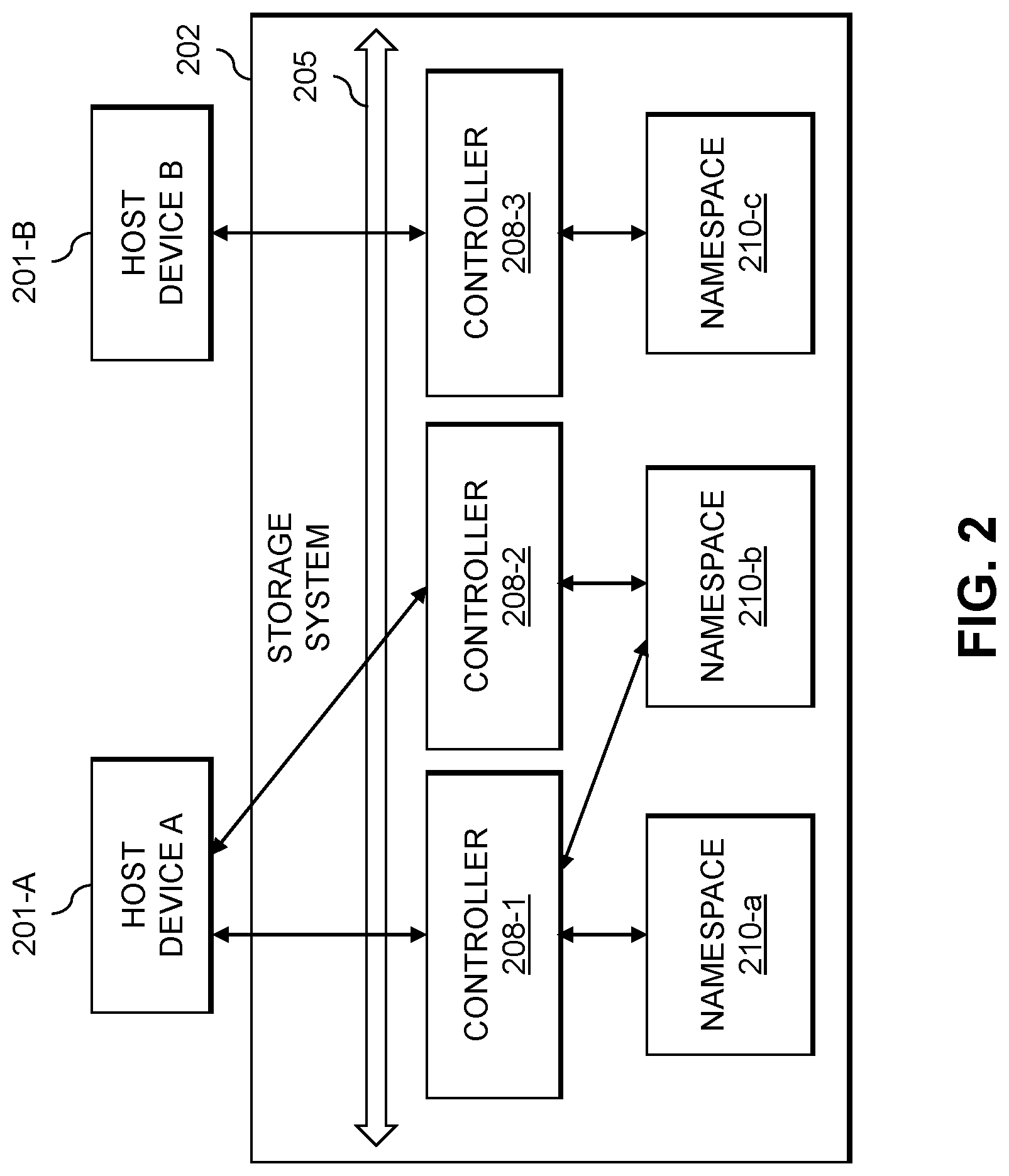 Patent US12105647 Figure 2 – Asynchronous reservation of storage volumes with persistent storage of reservation data