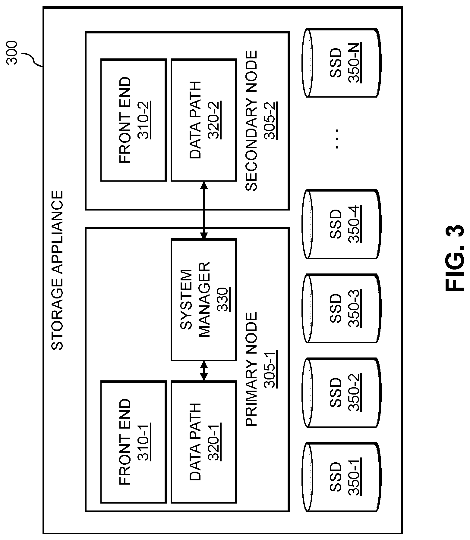 Patent US12105647 Figure 3 – Asynchronous reservation of storage volumes with persistent storage of reservation data