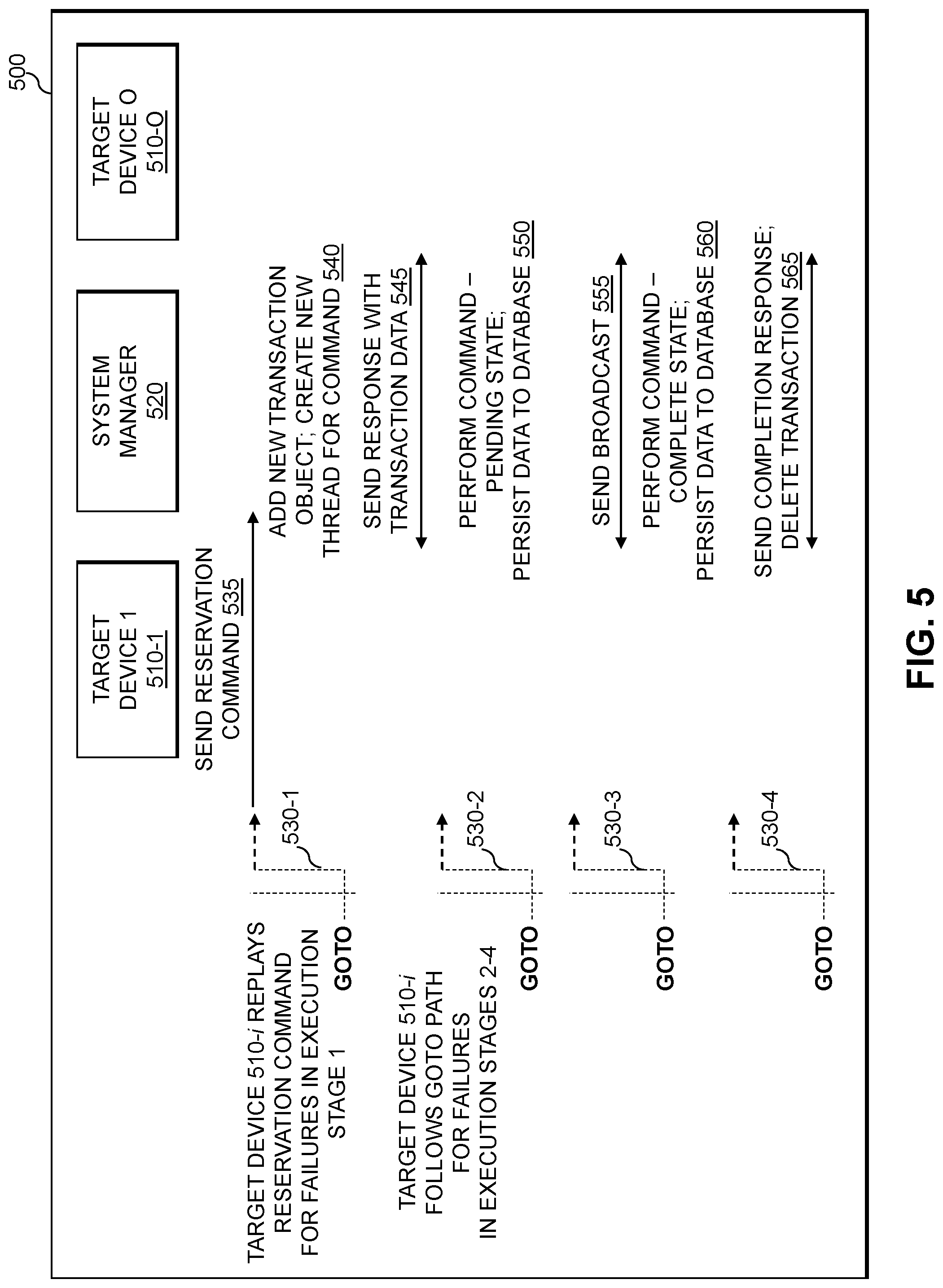 Patent US12105647 Figure 5 – Asynchronous reservation of storage volumes with persistent storage of reservation data