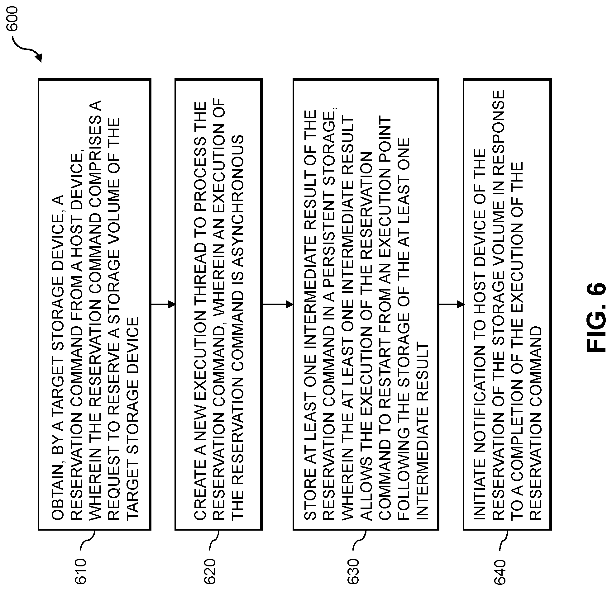 Patent US12105647 Figure 6 – Asynchronous reservation of storage volumes with persistent storage of reservation data