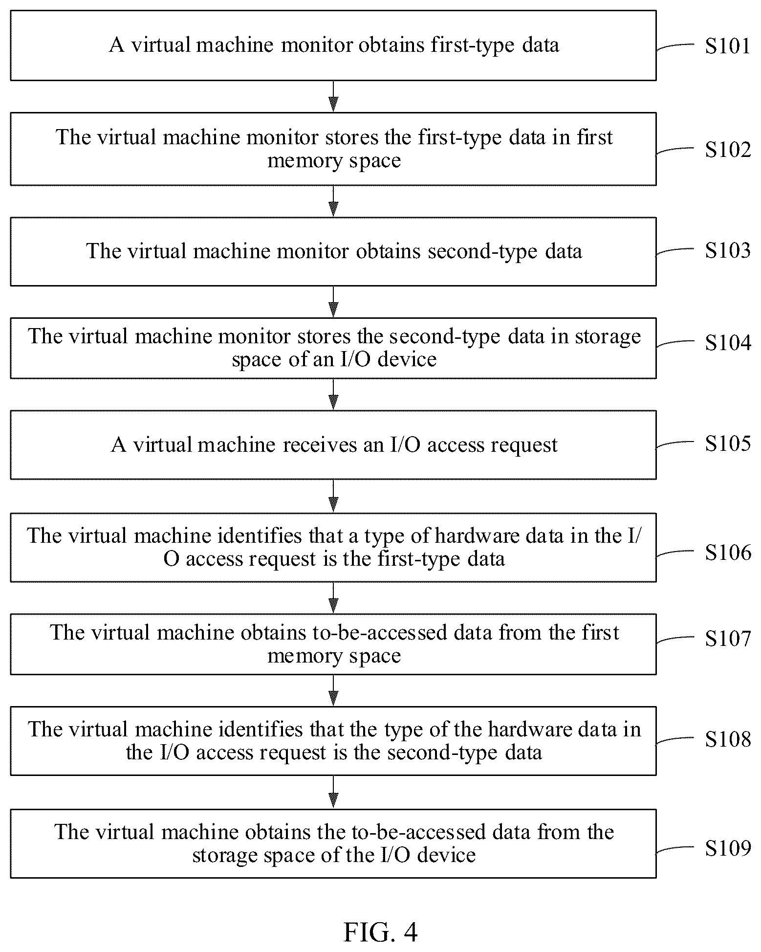 Patent US12105648 Figure 2 – Data processing method, apparatus, and device