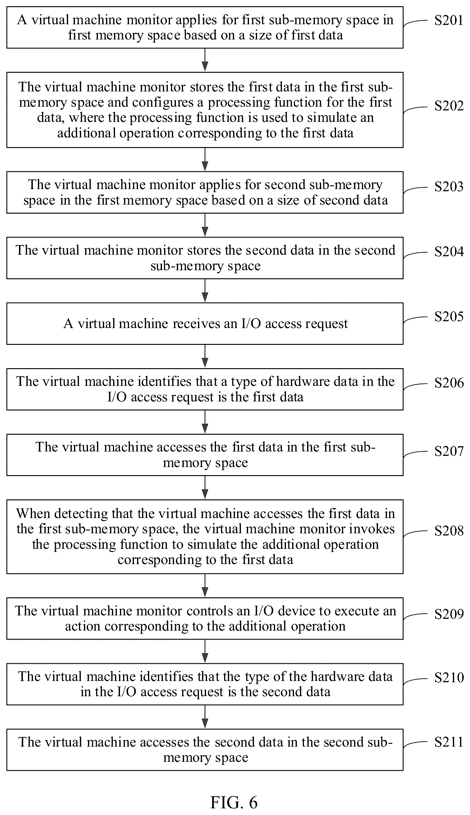 Patent US12105648 Figure 4 – Data processing method, apparatus, and device