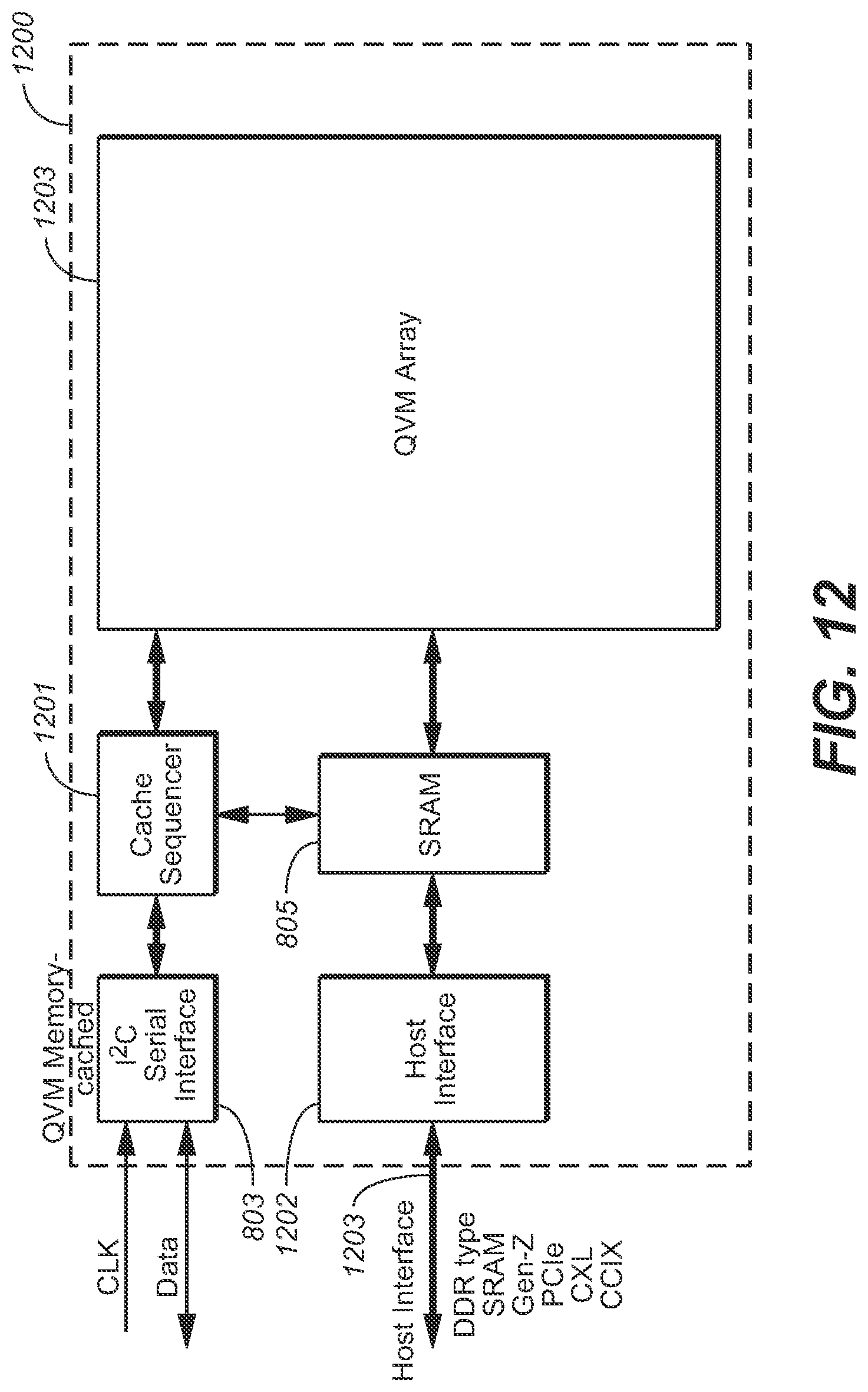 Patent US12105650 Figure 12 – Quasi-volatile system-level memory