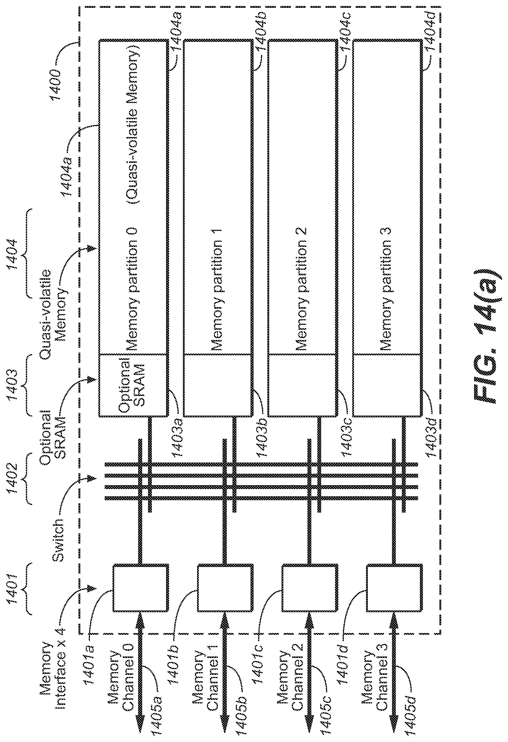 Patent US12105650 Figure 14 – Quasi-volatile system-level memory