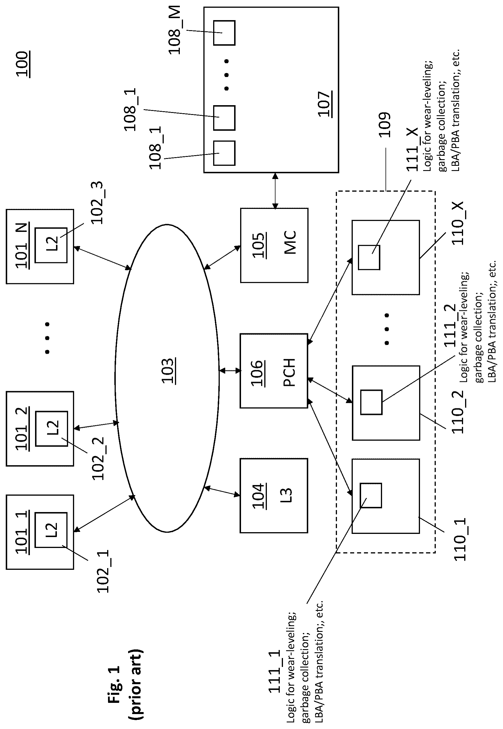 Patent US12105651 Figure 1 – Solid state drive with external software execution to effect internal solid-state drive operations