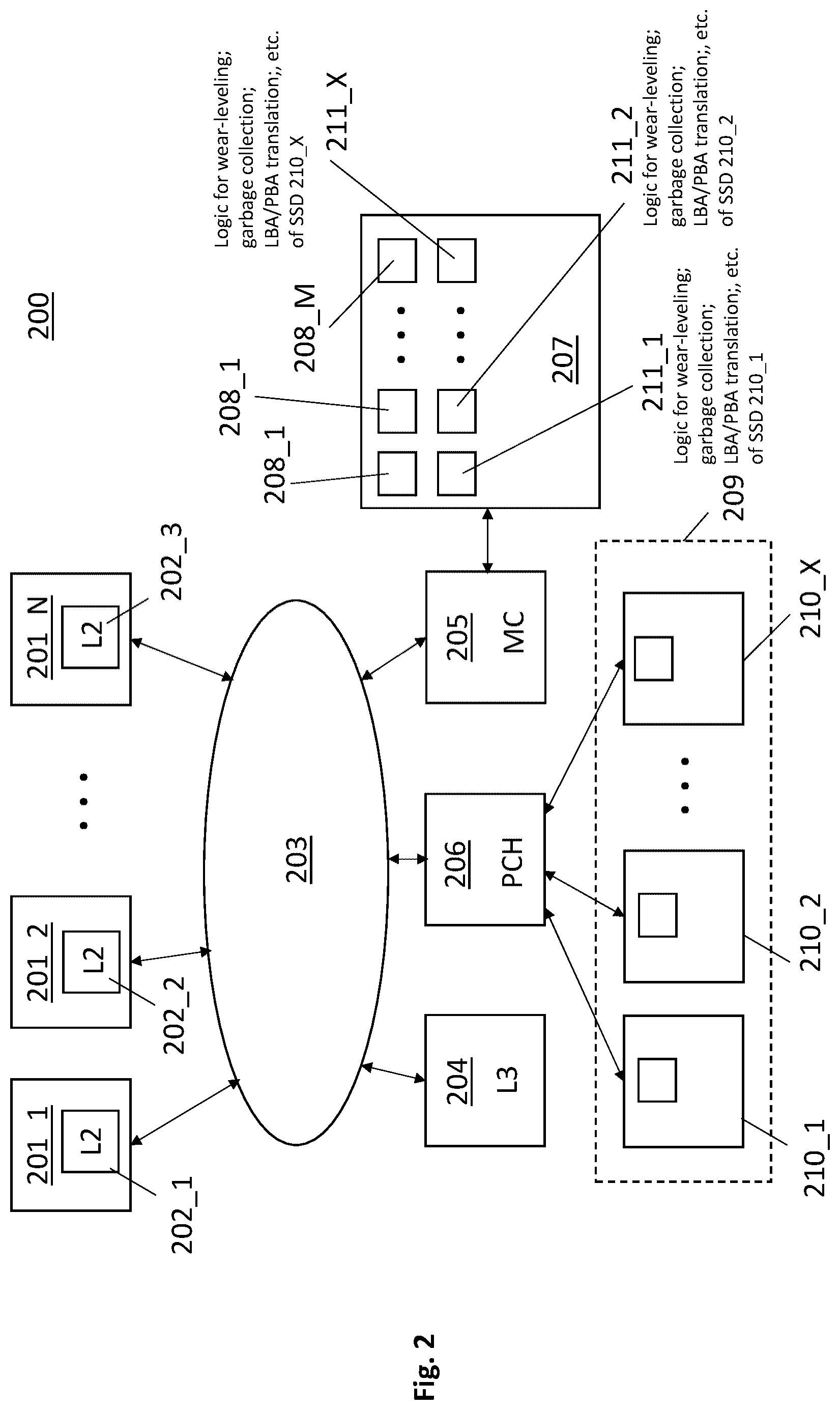 Patent US12105651 Figure 2 – Solid state drive with external software execution to effect internal solid-state drive operations