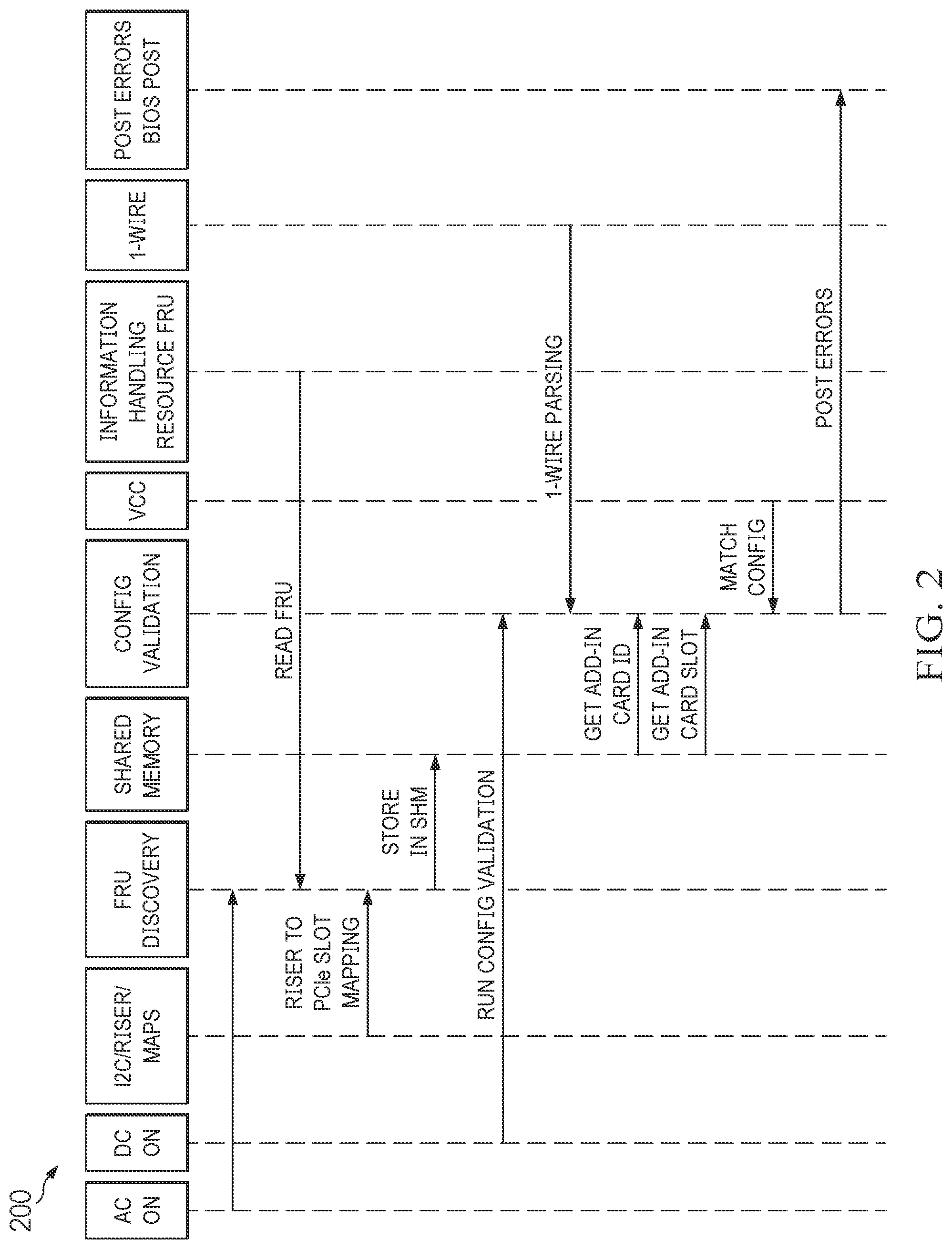 Patent US12105652 Figure 2 – Validation of component placement in an information handling system