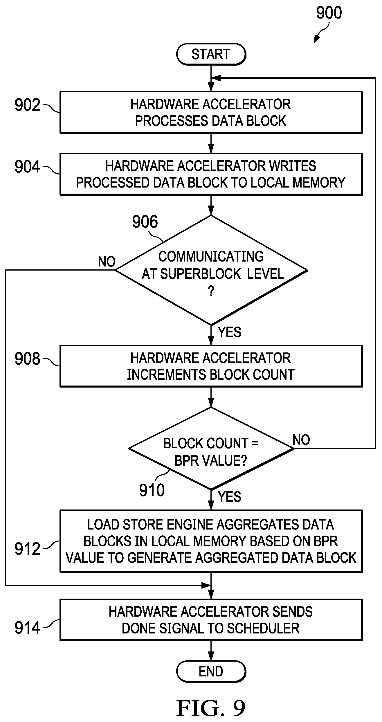 Patent US12105653 Figure 7 – Systems, methods, and apparatus to enable data aggregation and adaptation in hardware acceleration subsystems