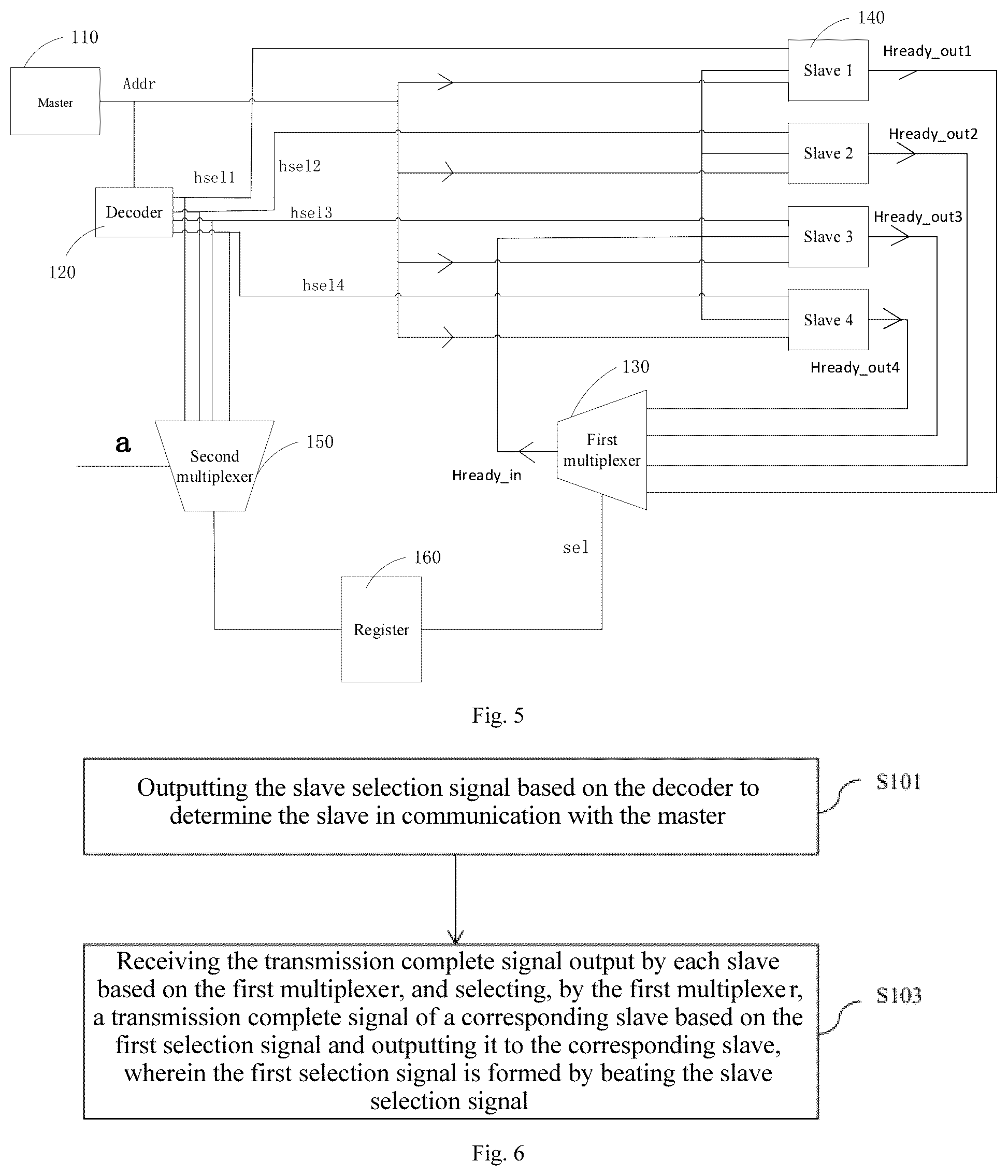 Patent US12105655 Figure 3 – System and method for optimizing AHB bus data transmission performance and server