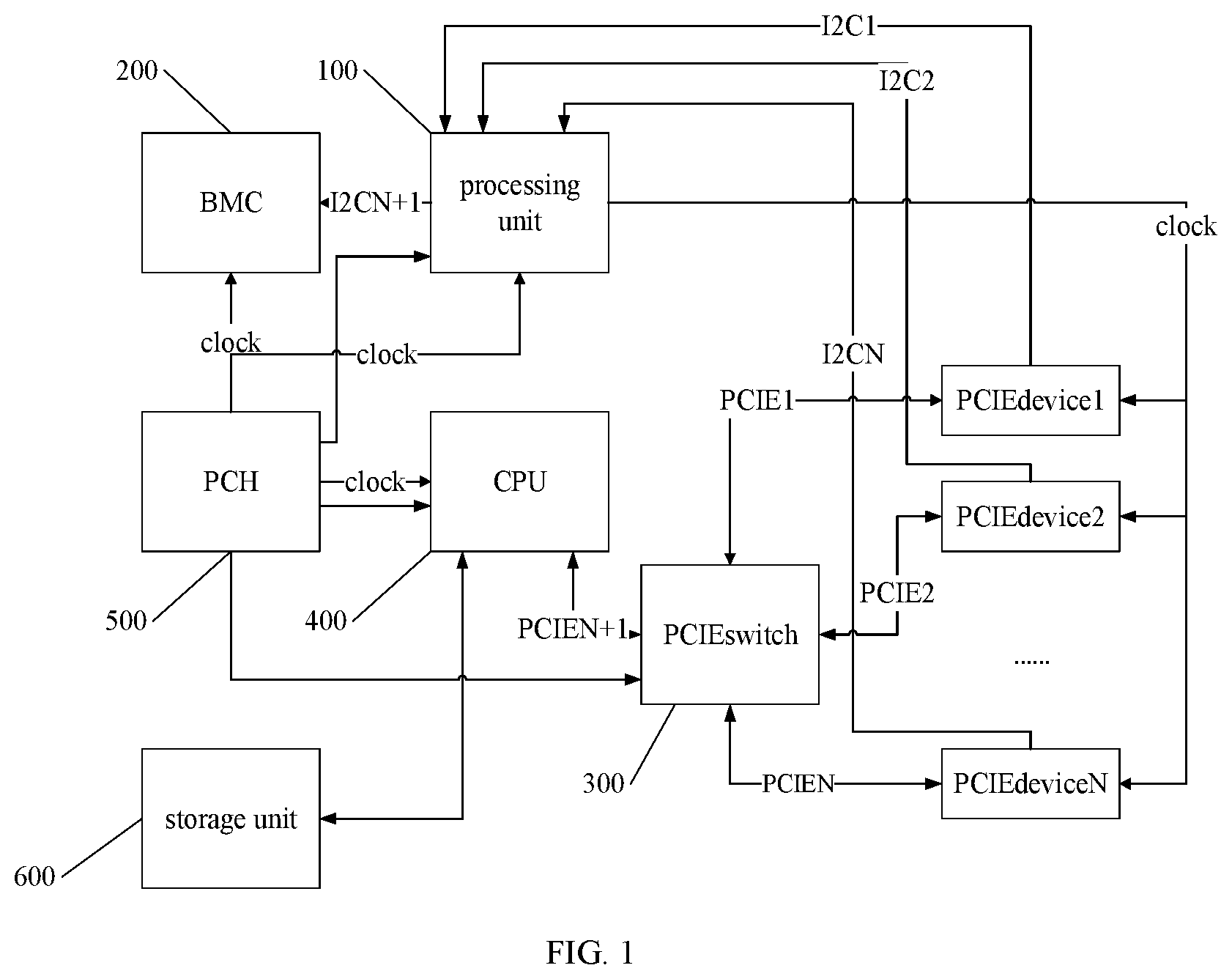 Patent US12105656 Figure 1 – Flexibly configured multi-computing-node server mainboard structure and program