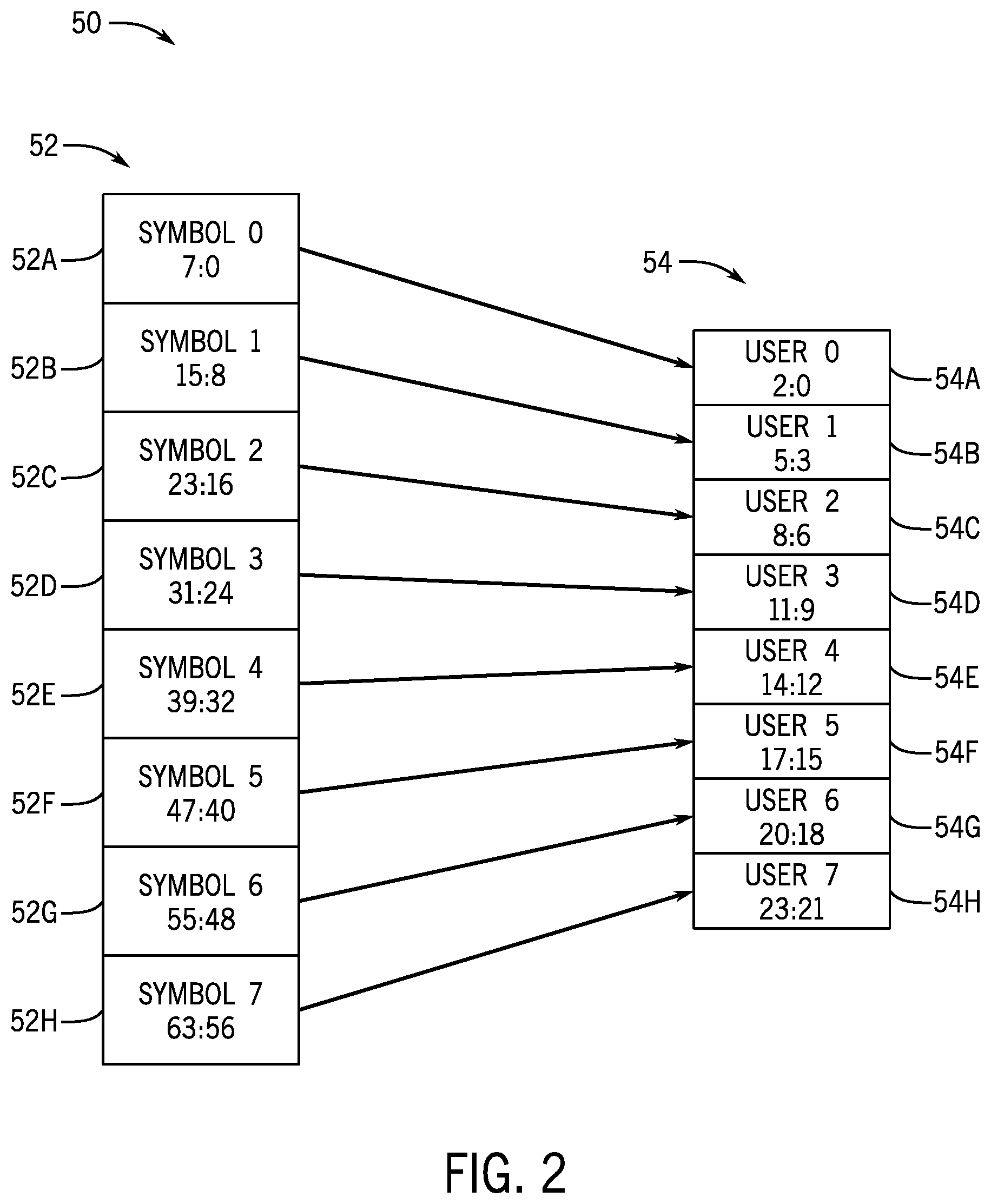 Patent US12105657 Figure 2 – User signals for data transmission over a bus interface protocol
