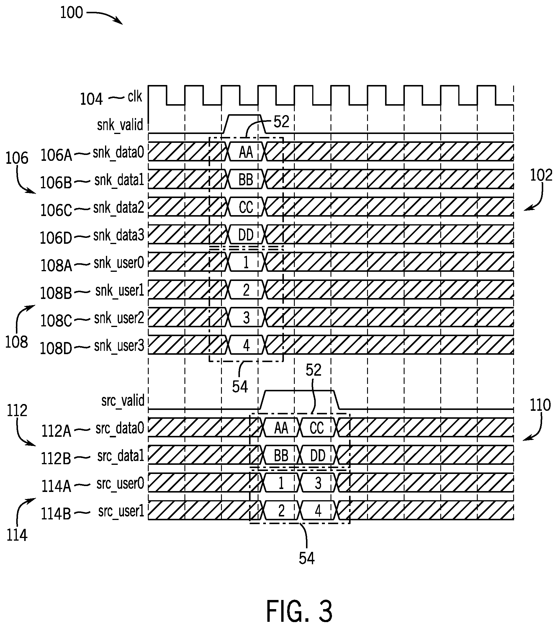 Patent US12105657 Figure 3 – User signals for data transmission over a bus interface protocol