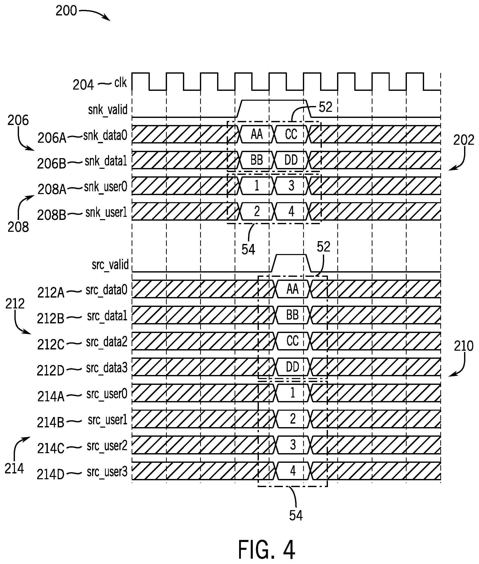 Patent US12105657 Figure 4 – User signals for data transmission over a bus interface protocol