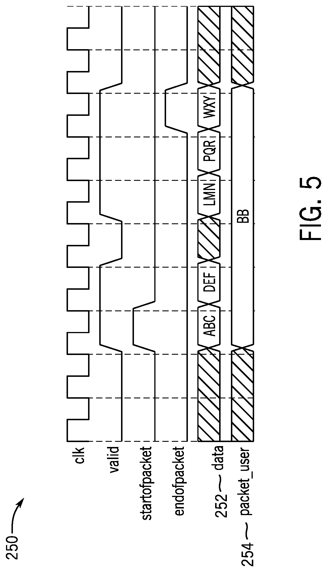 Patent US12105657 Figure 5 – User signals for data transmission over a bus interface protocol