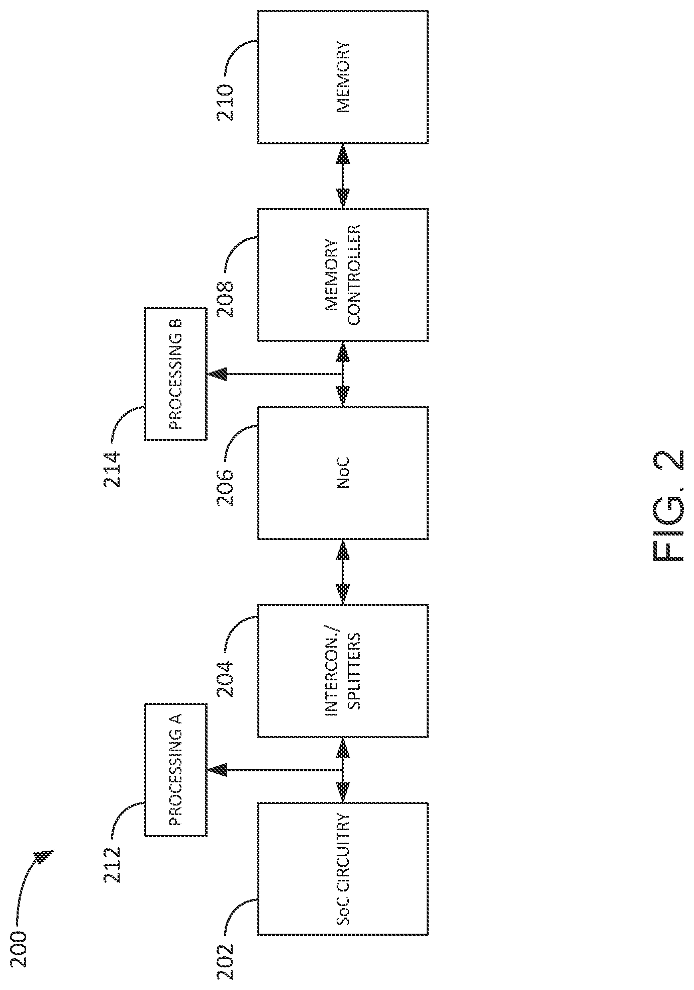 Patent US12105658 Figure 2 – Intra-chip and inter-chip data protection