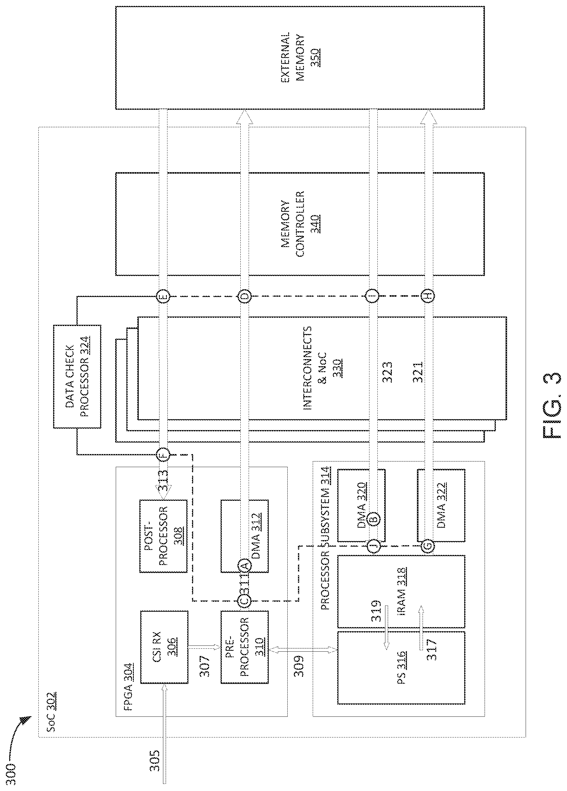 Patent US12105658 Figure 3 – Intra-chip and inter-chip data protection