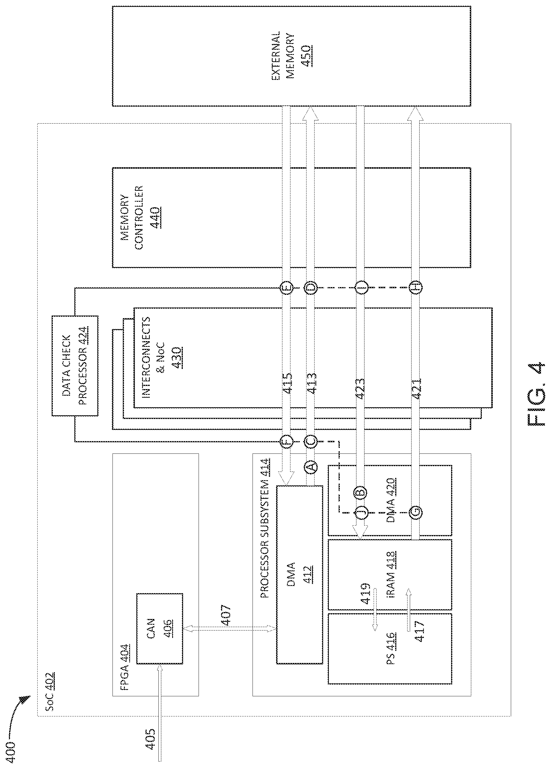 Patent US12105658 Figure 4 – Intra-chip and inter-chip data protection