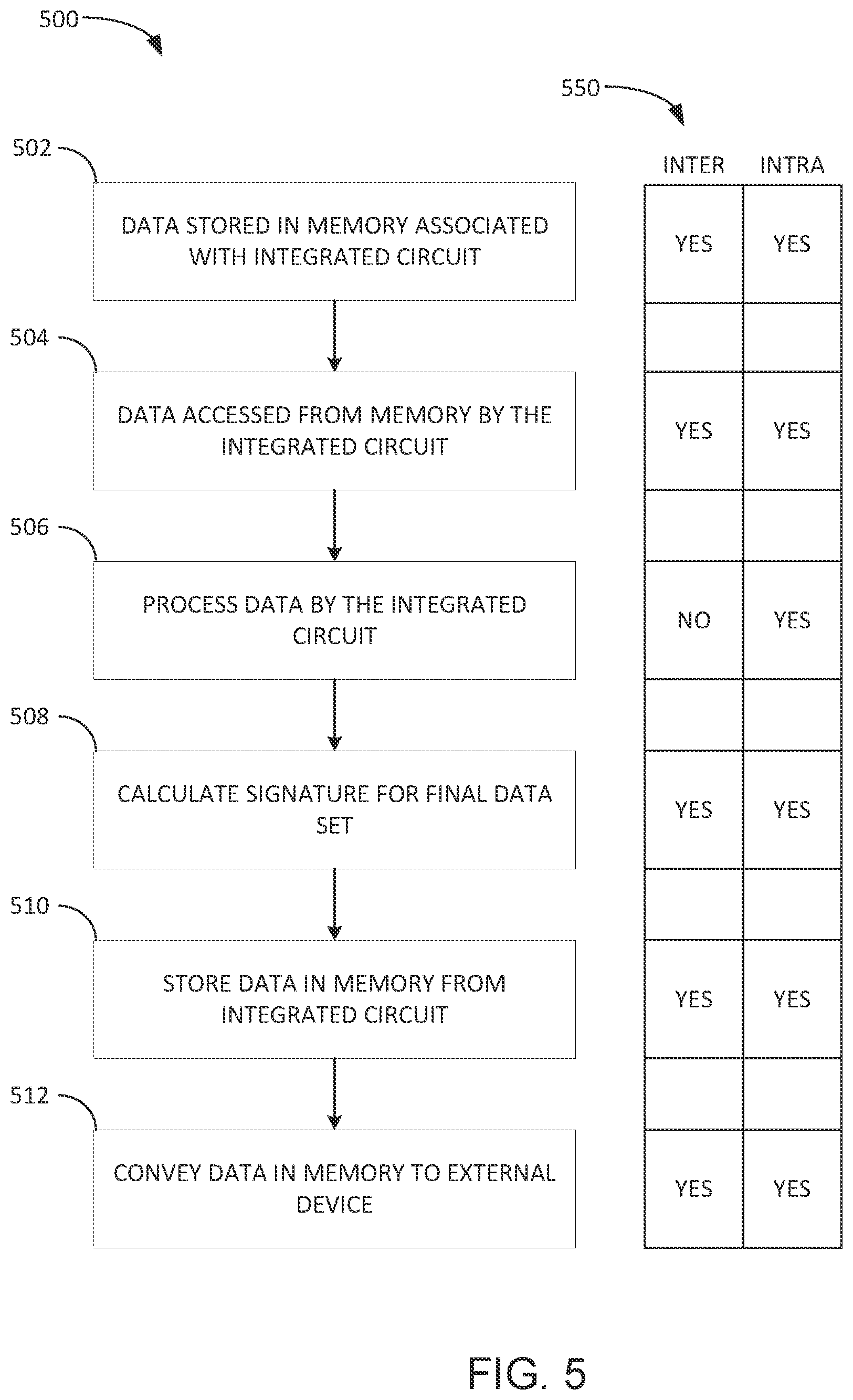 Patent US12105658 Figure 5 – Intra-chip and inter-chip data protection
