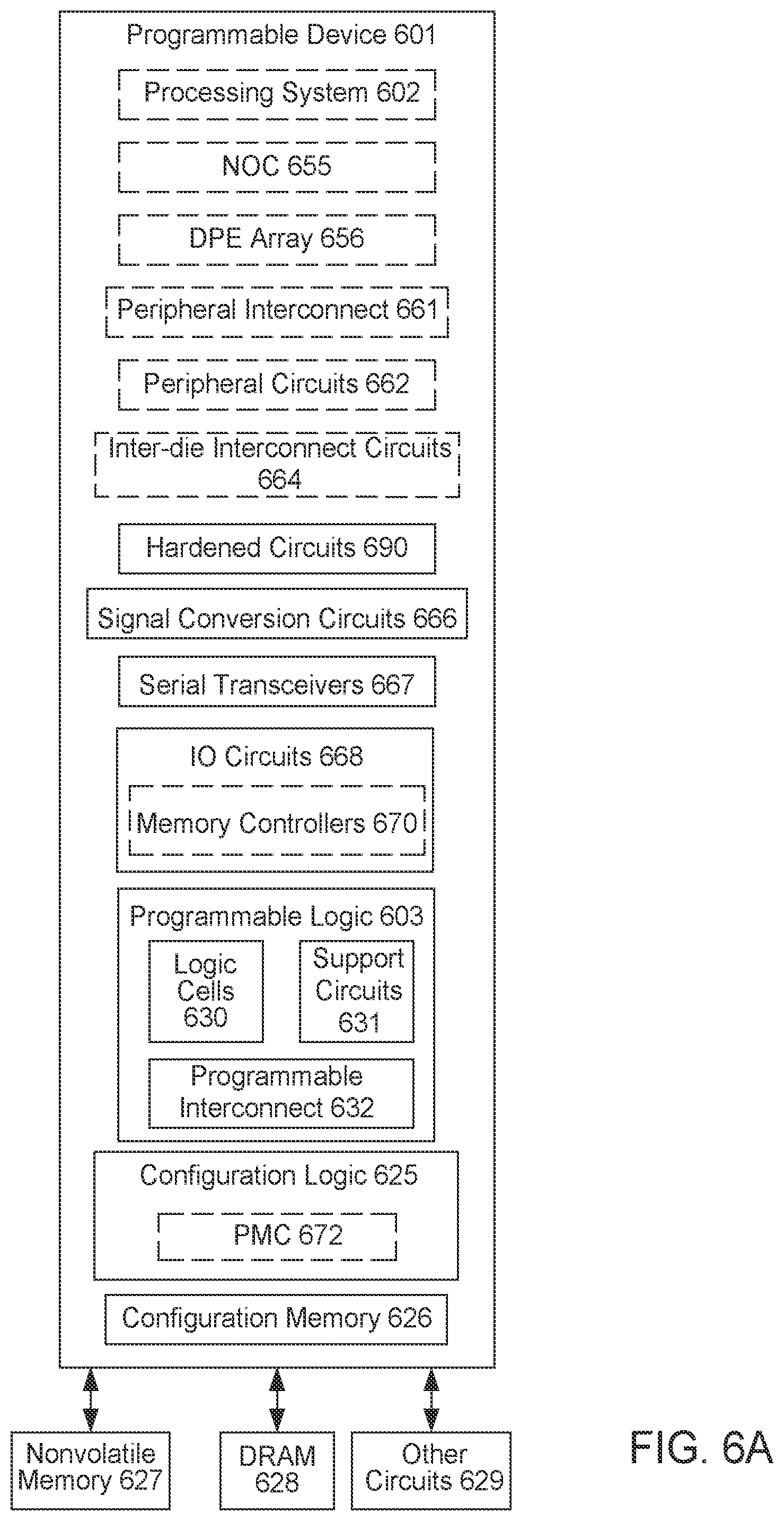 Patent US12105658 Figure 6 – Intra-chip and inter-chip data protection