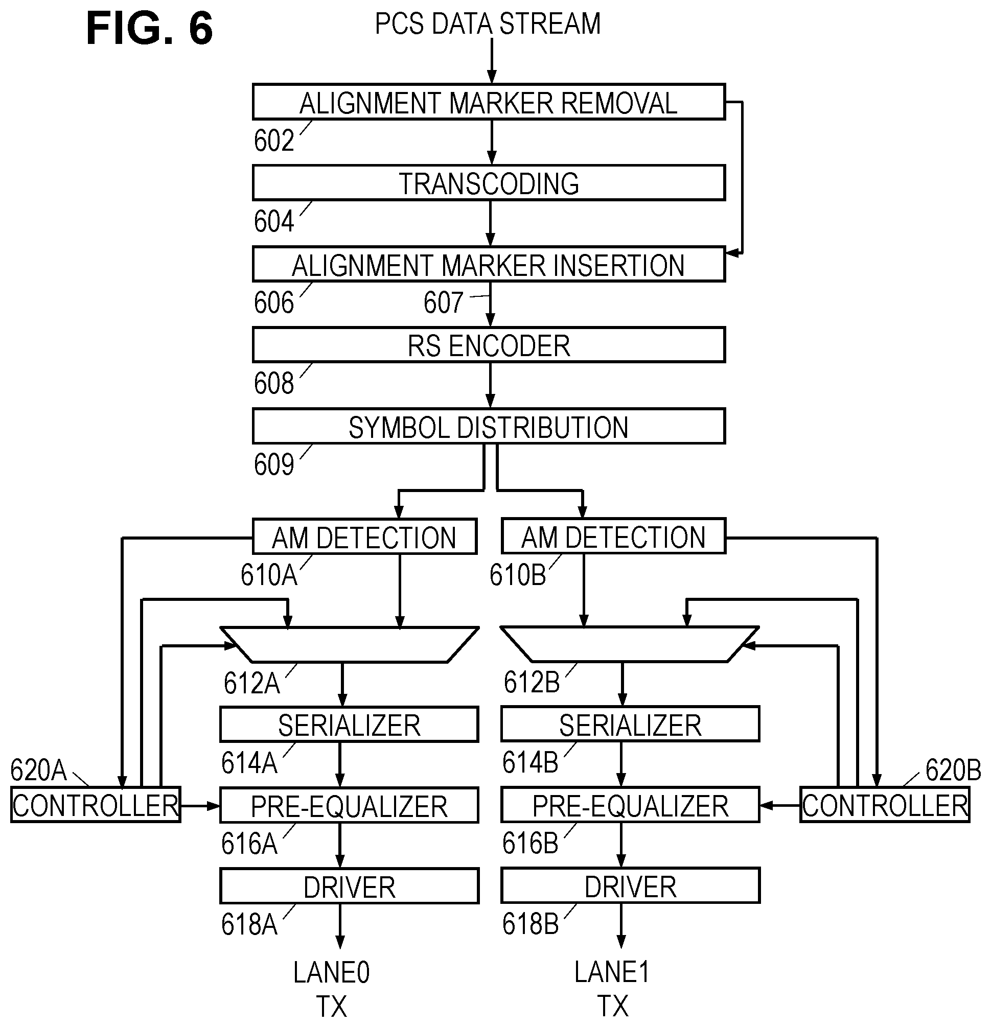 Patent US12105659 Figure 3 – Active cable with remote end control access