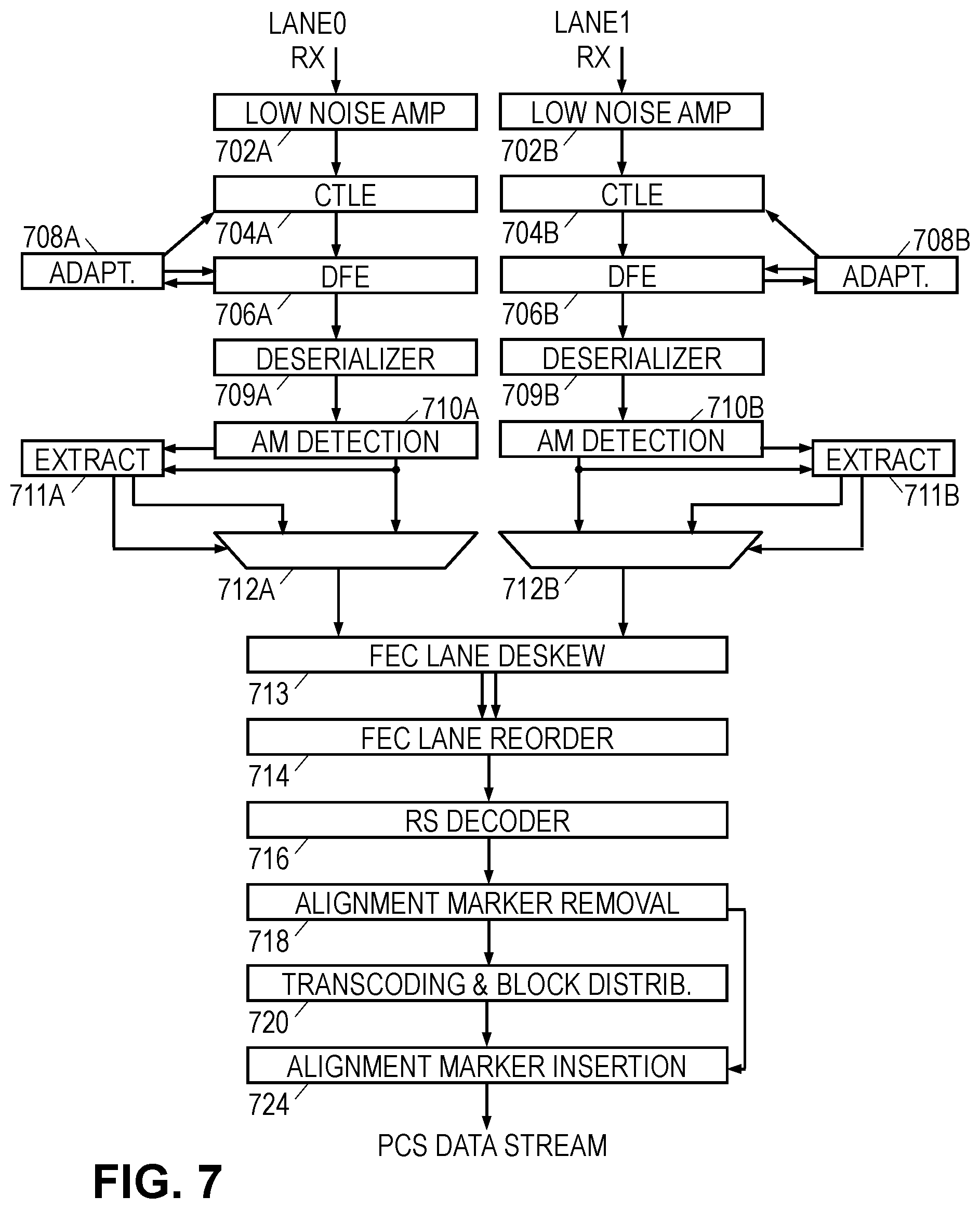 Patent US12105659 Figure 4 – Active cable with remote end control access
