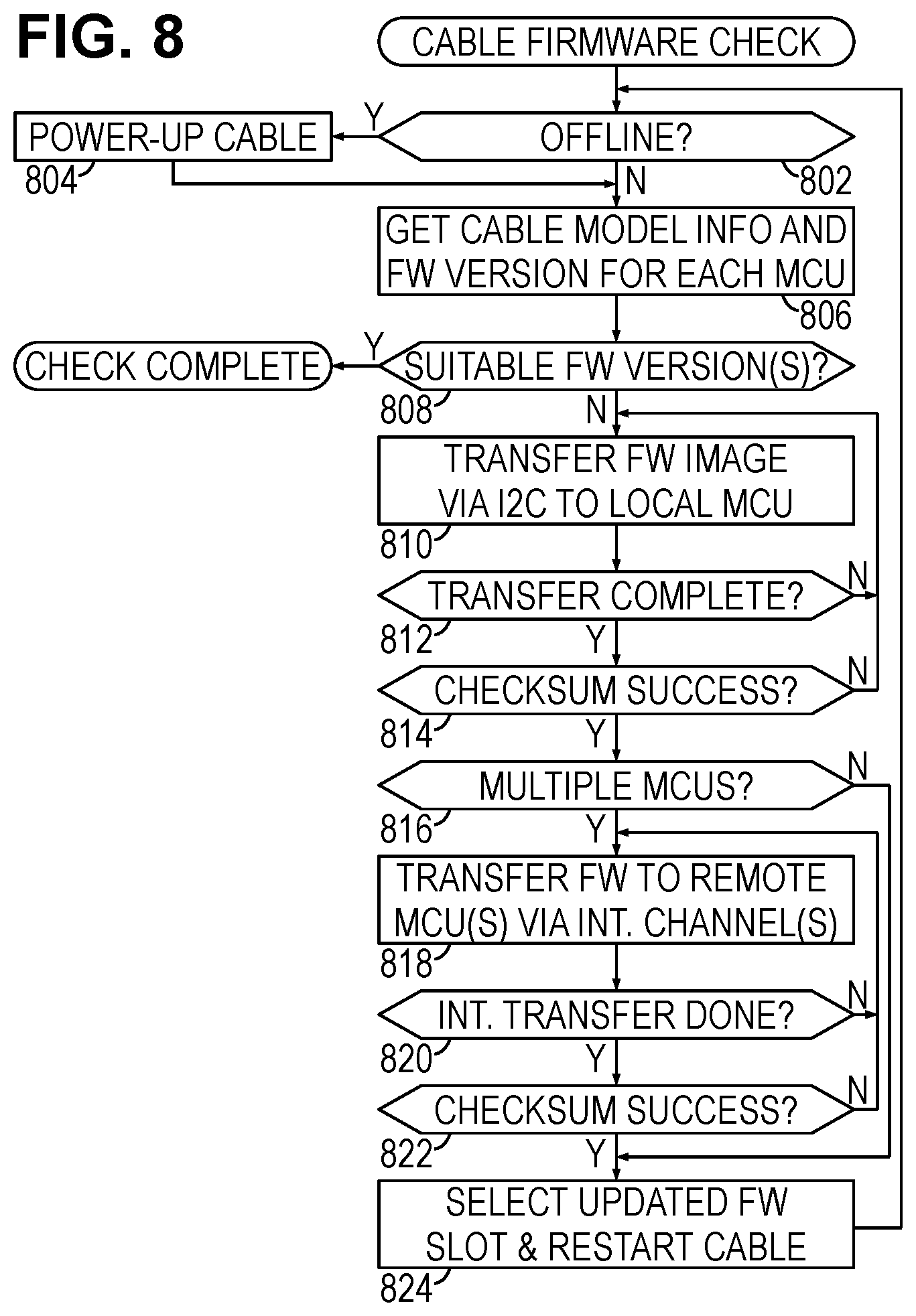 Patent US12105659 Figure 5 – Active cable with remote end control access