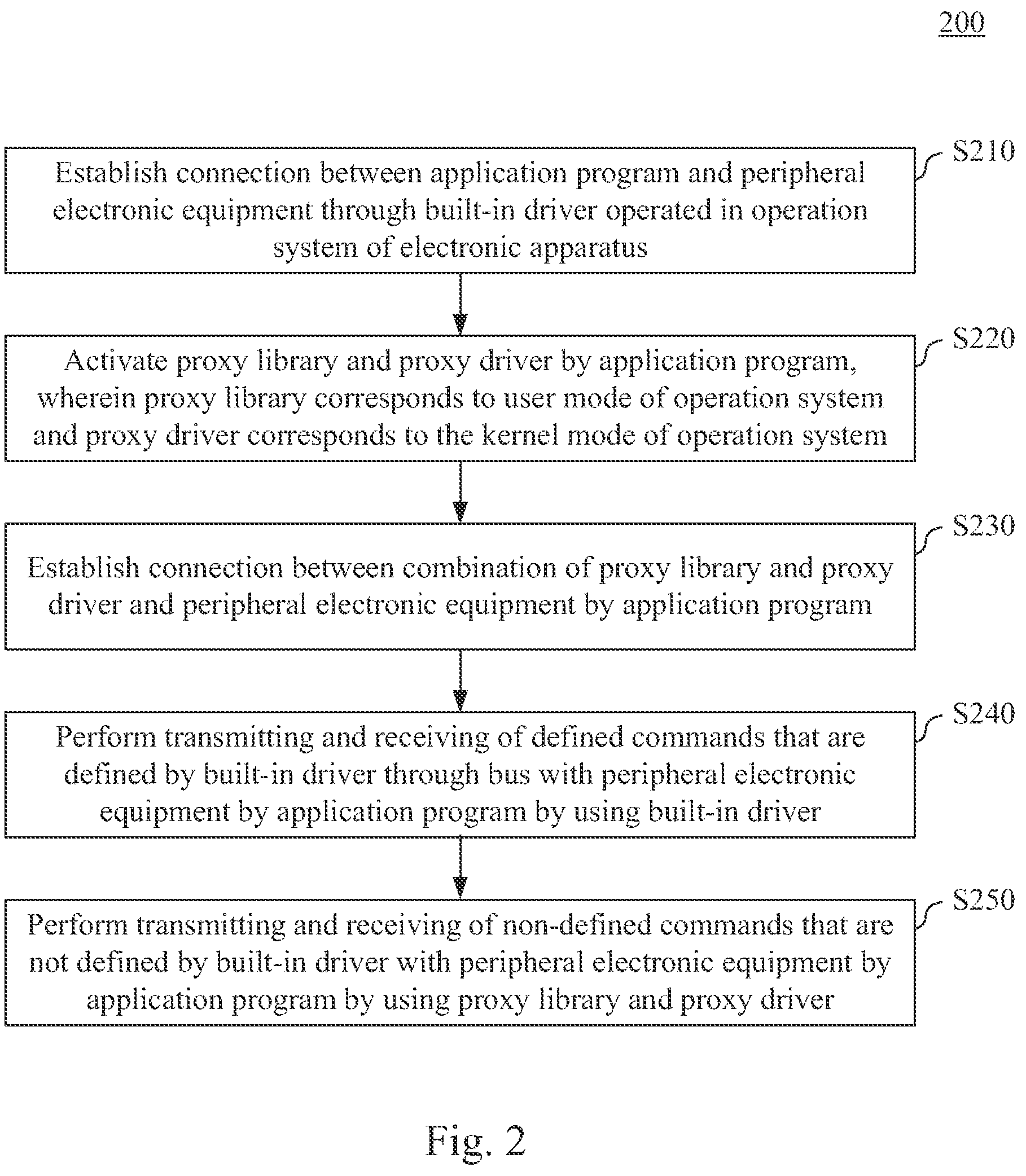 Patent US12105660 Figure 2 – Electronic apparatus and communication method thereof having both defined and undefined bus communication mechanism