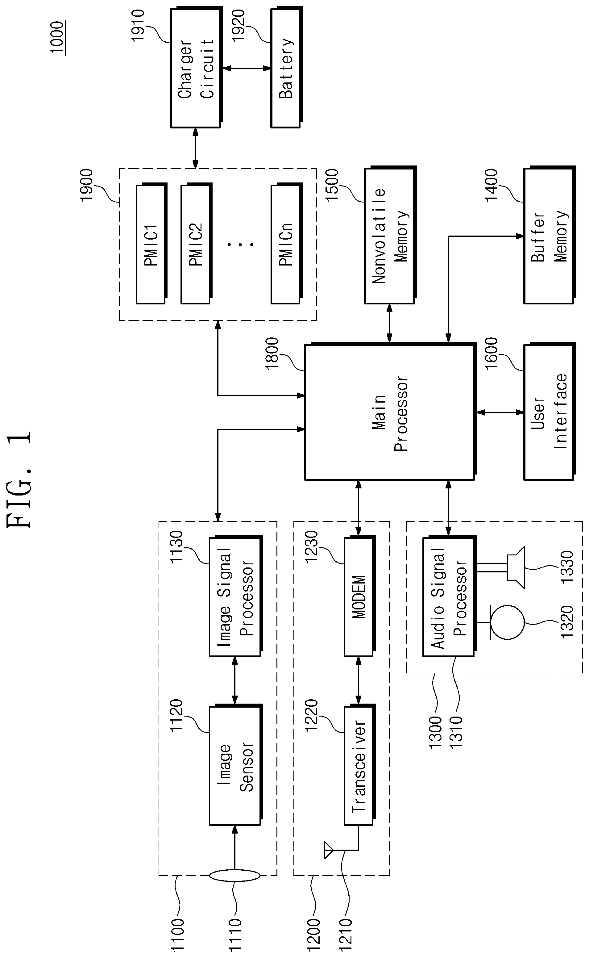 Patent US12105661 — Electronic device including a plurality of power management integrated circuits and method of operating the same — Figure 1