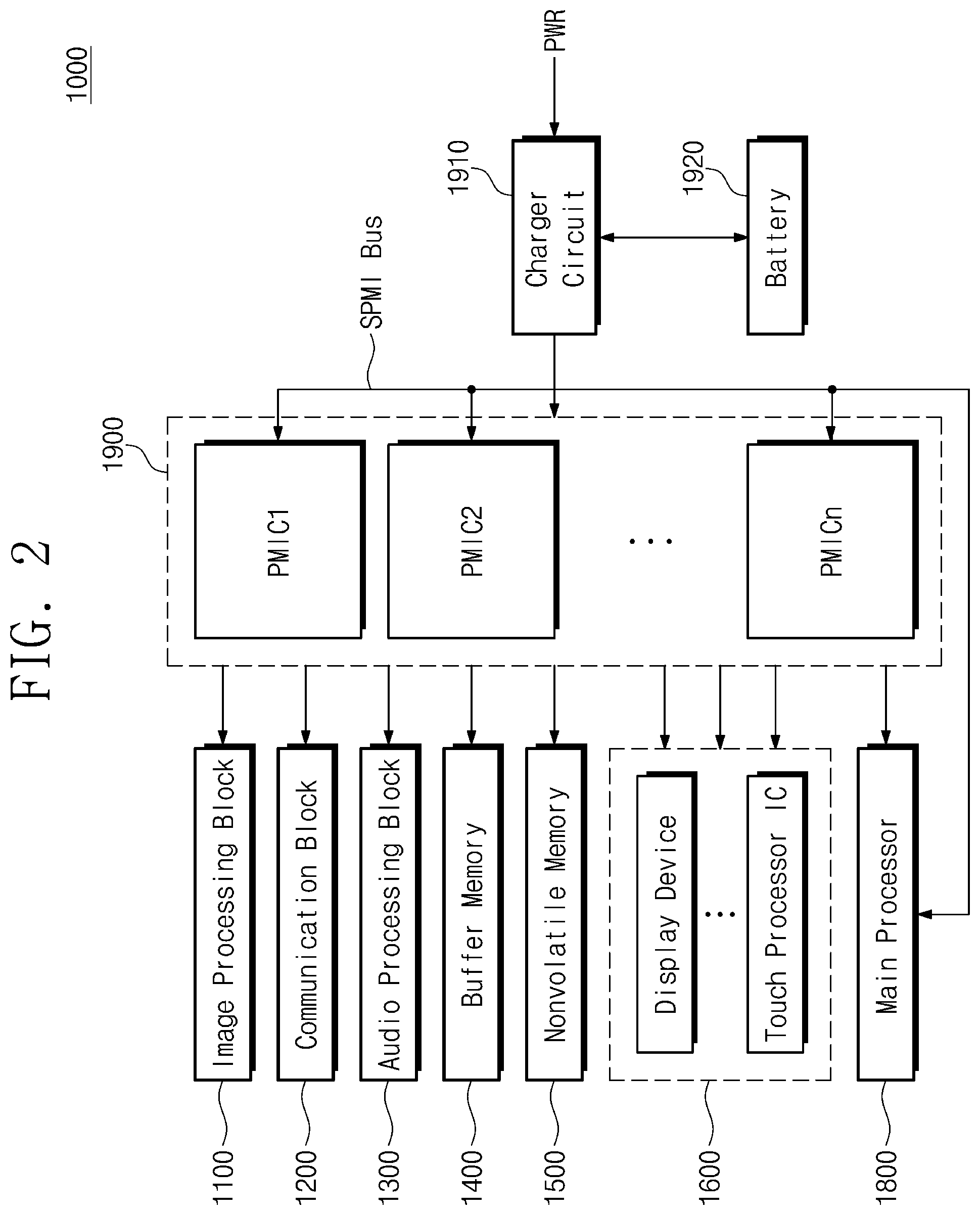 Patent US12105661 Figure 2 – Electronic device including a plurality of power management integrated circuits and method of operating the same