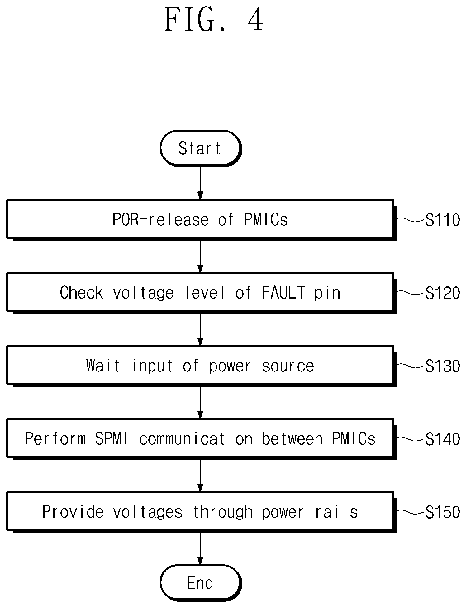 Patent US12105661 Figure 4 – Electronic device including a plurality of power management integrated circuits and method of operating the same