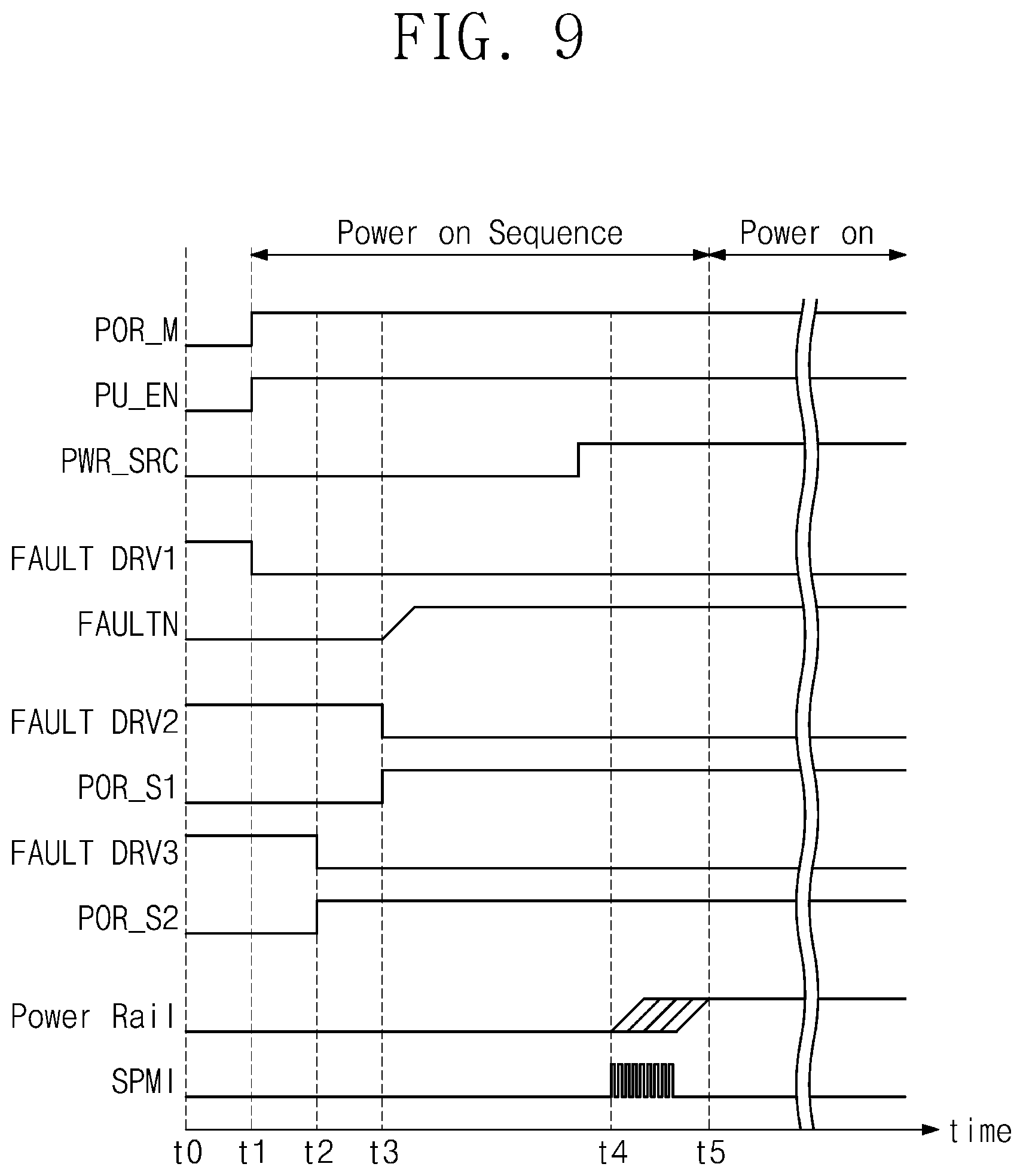 Patent US12105661 Figure 10 – Electronic device including a plurality of power management integrated circuits and method of operating the same