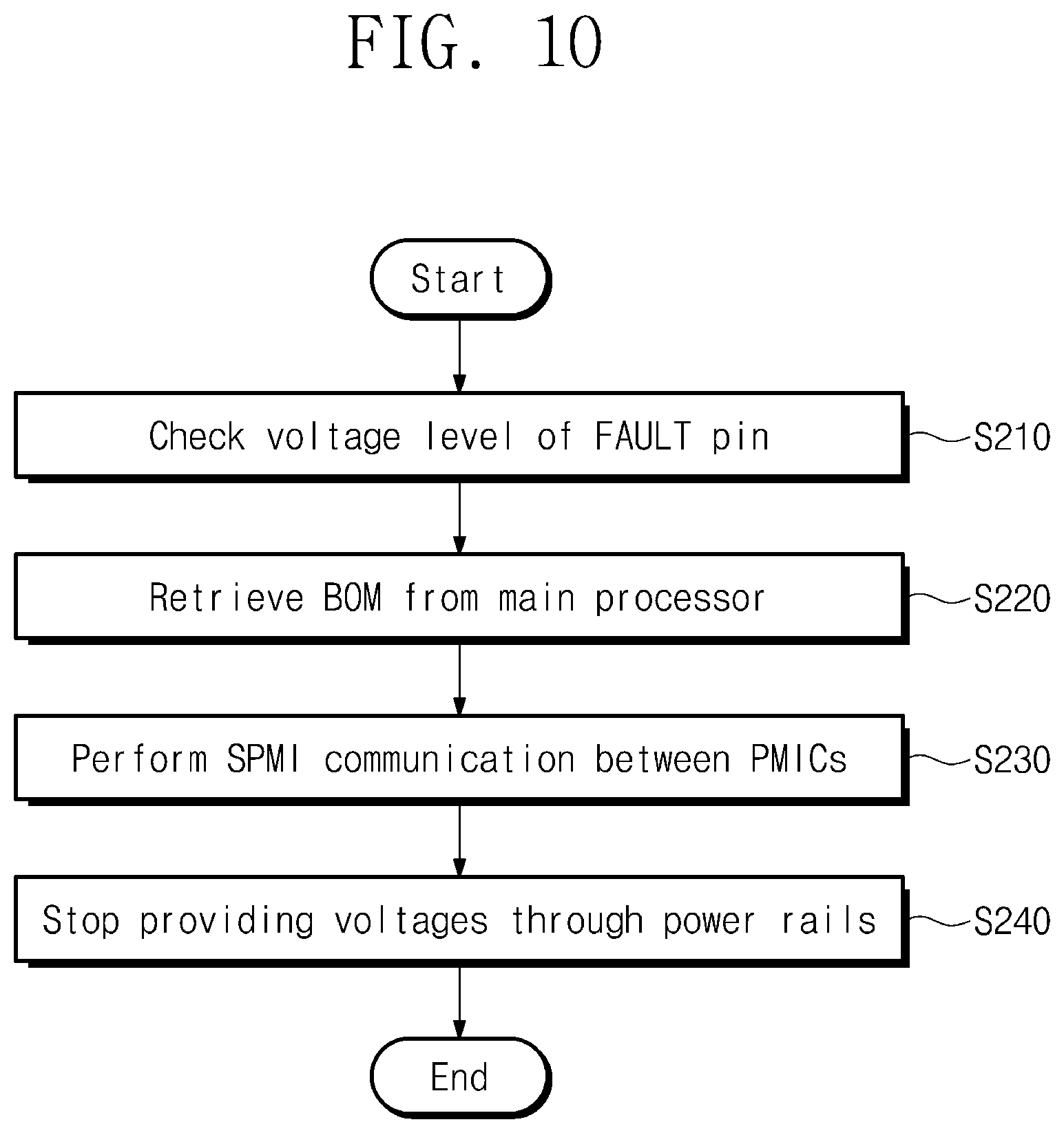 Patent US12105661 Figure 11 – Electronic device including a plurality of power management integrated circuits and method of operating the same